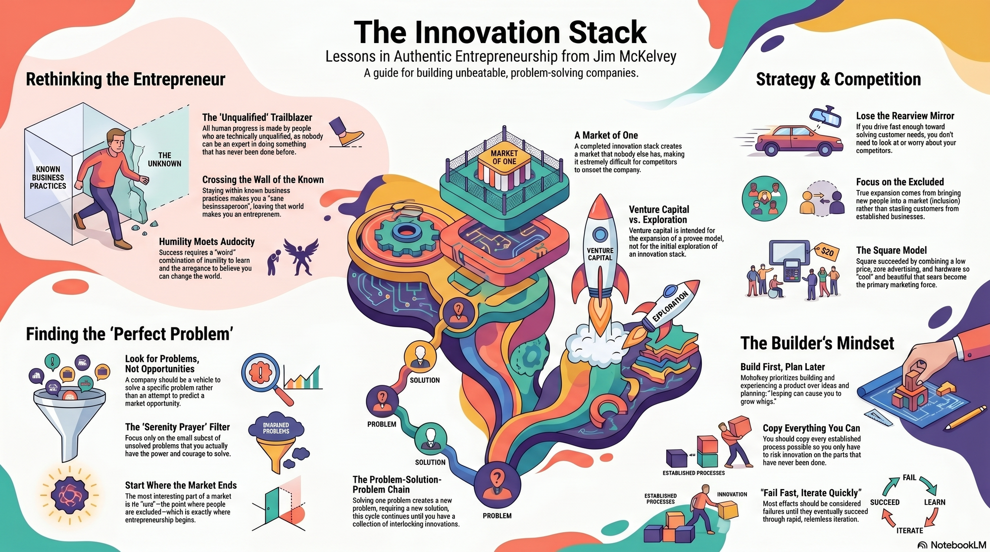 Infographic for "Lessons from Jim McKelvey".