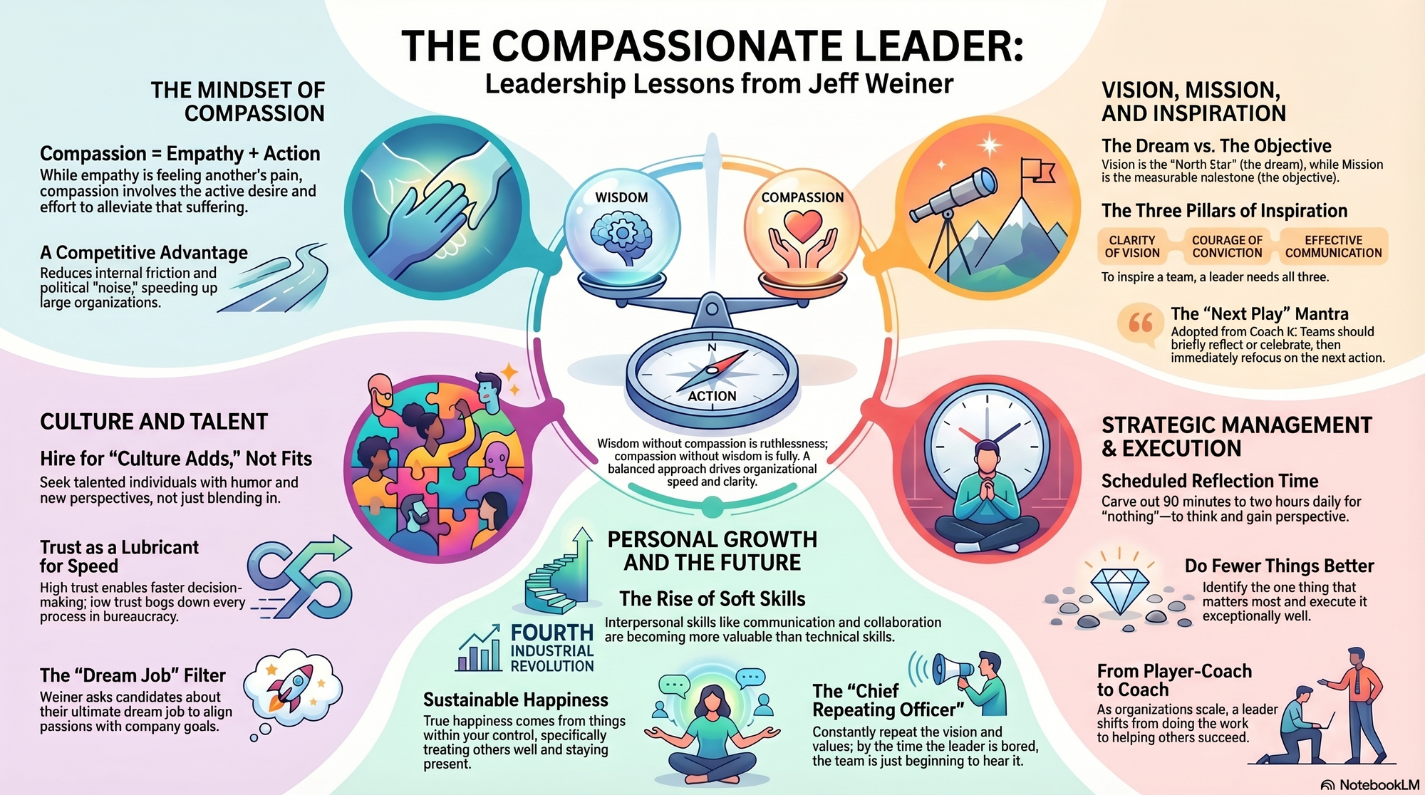 Infographic for "Lessons from Jeff Weiner".