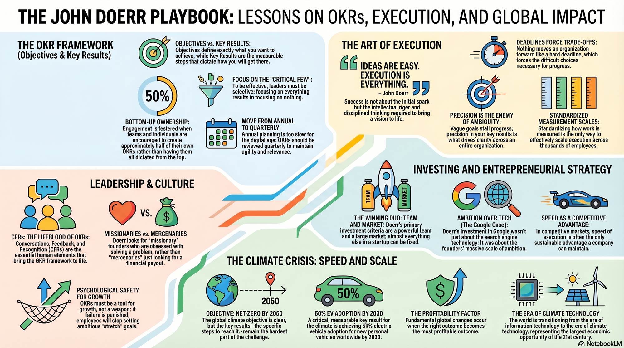Infographic for "Lessons from John Doerr".