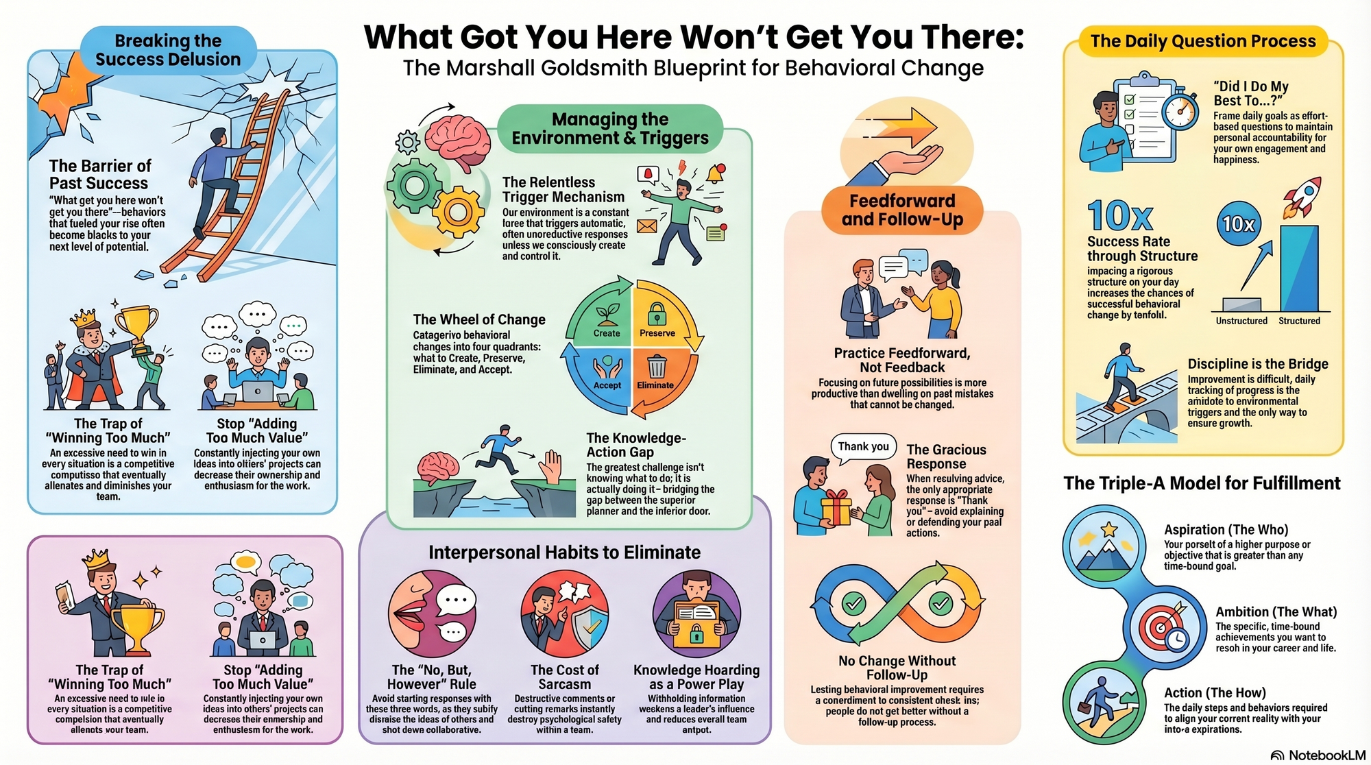 Infographic for "Lessons from Marshall Goldsmith".