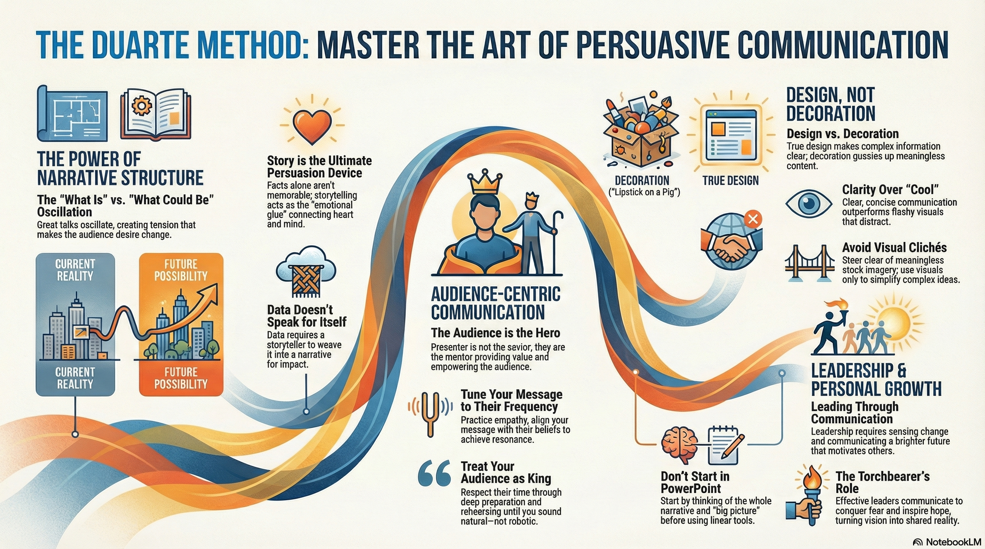 Infographic for "Lessons from Nancy Duarte".