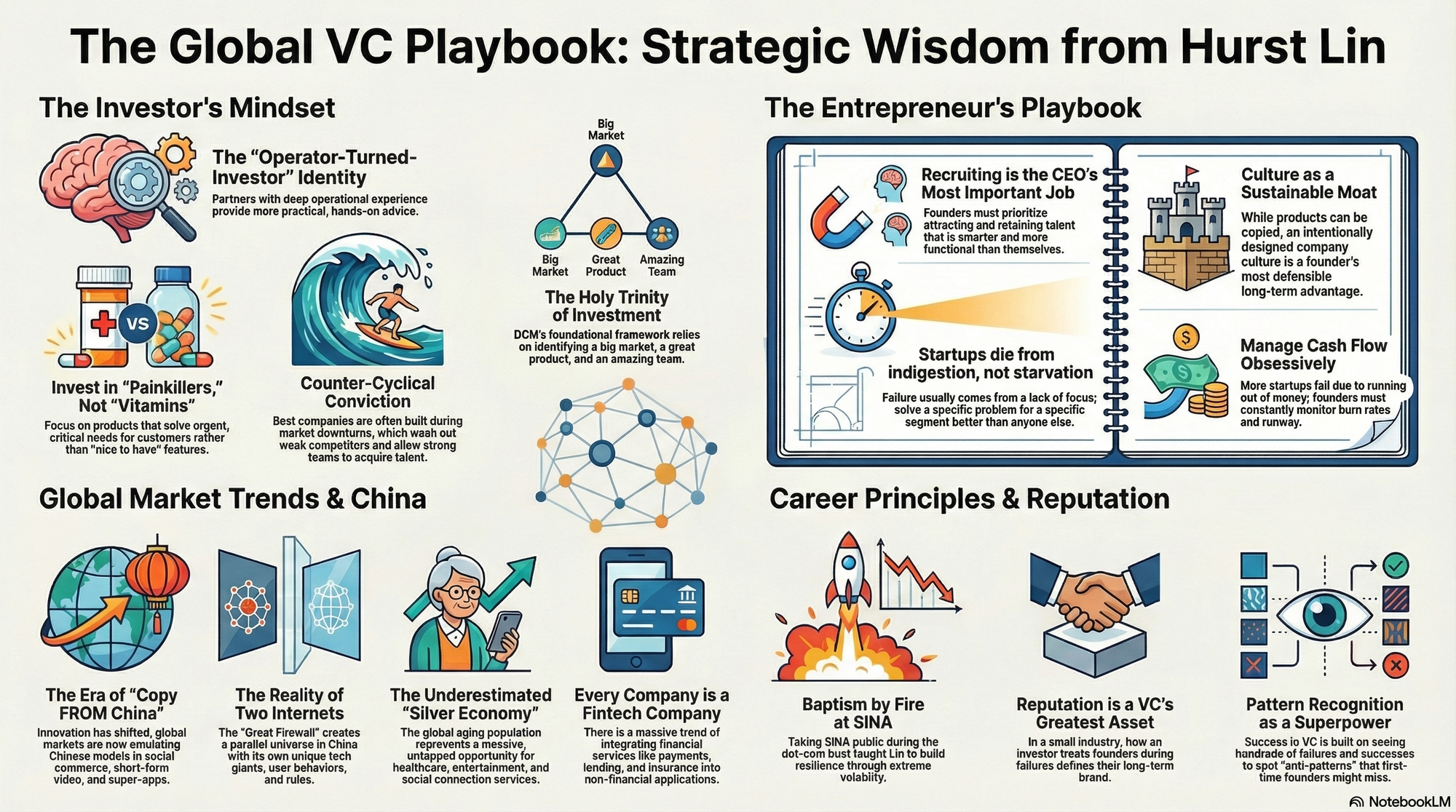 Infographic for "Lessons from Hurst Lin".