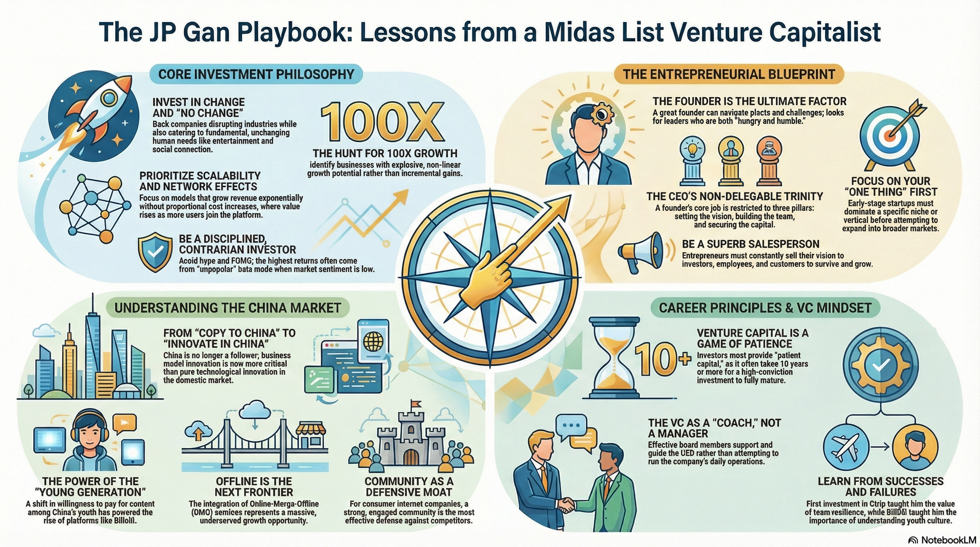 Infographic for "Lessons from Jixiong "JP" Gan".