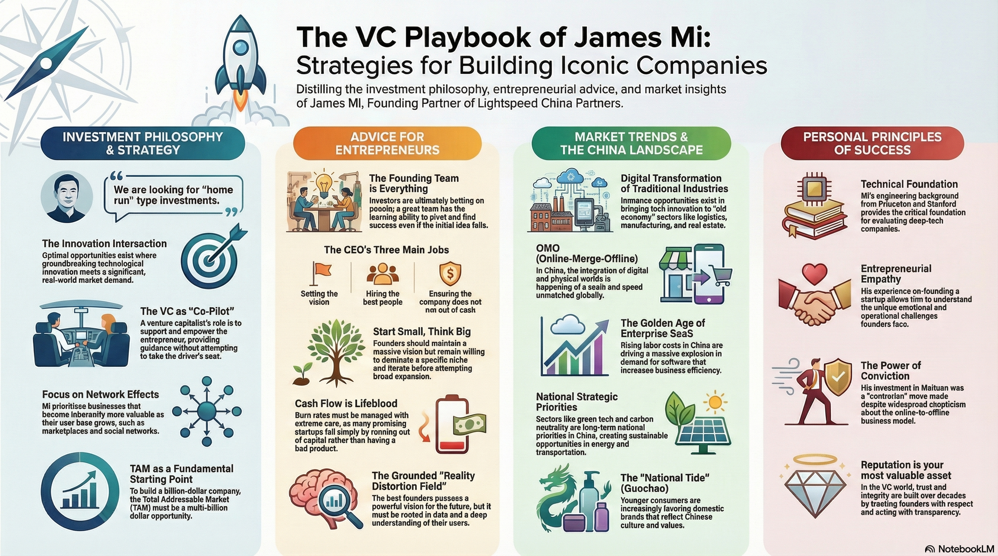 Infographic for "Lessons from James Mi (Mi Wenchao)".