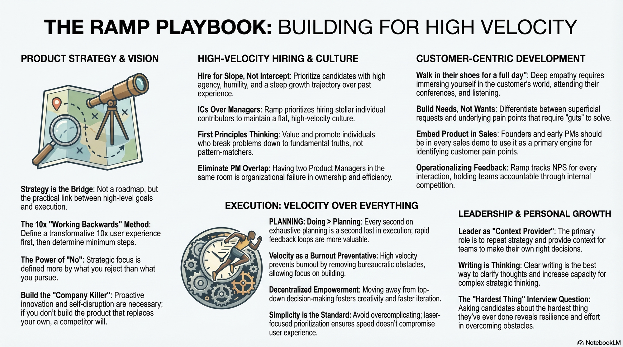 Infographic for "Lessons from Geoff Charles, CPO at Ramp".