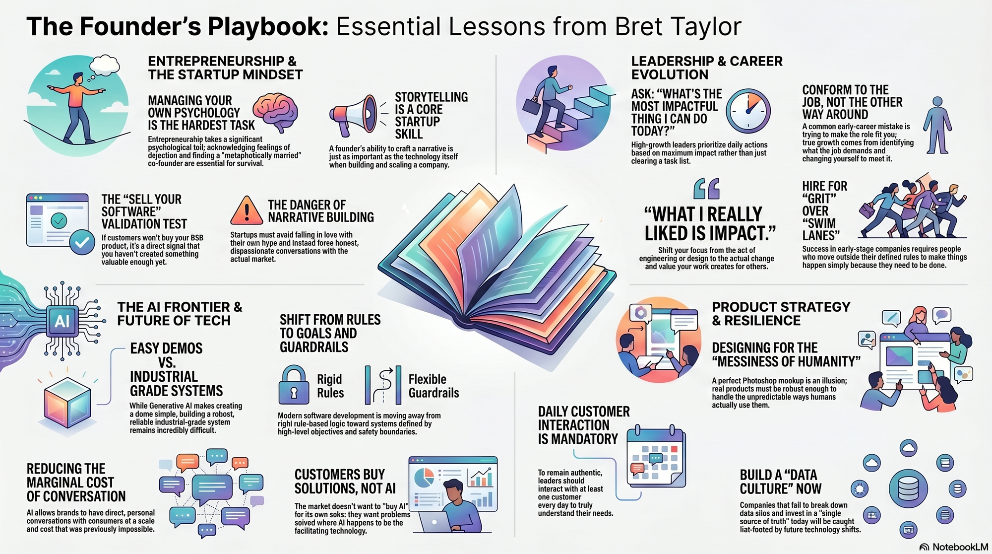 Infographic for "Lessons from Bret Taylor".