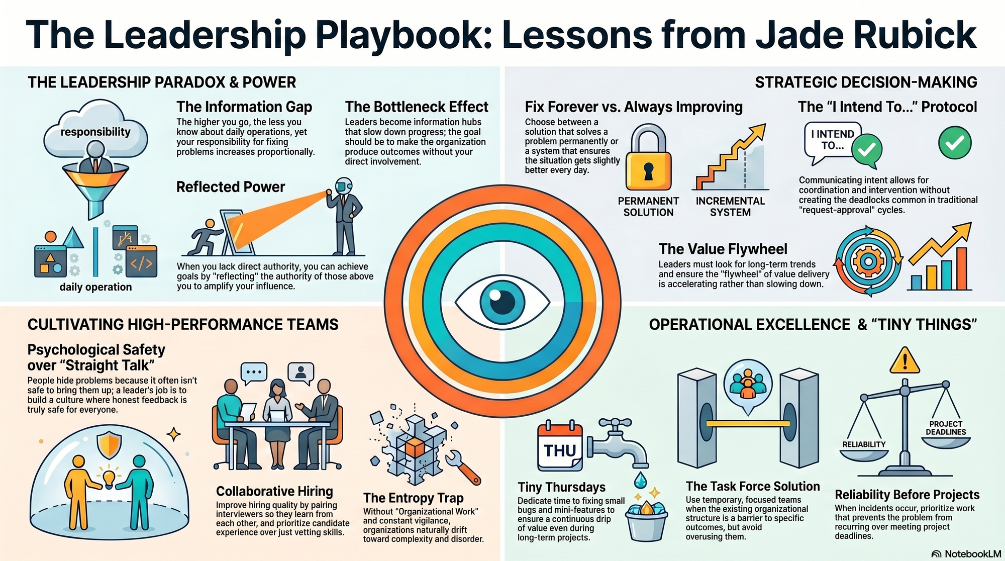 Infographic for "Lessons from Jade Rubick".