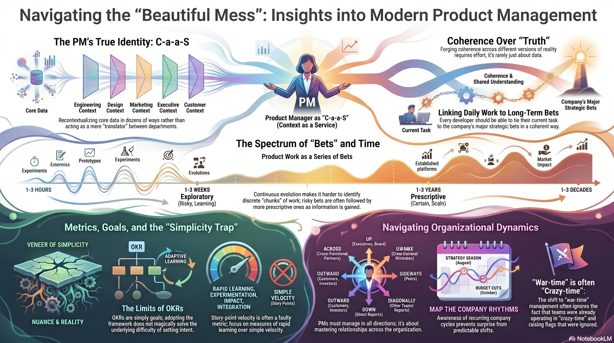 Infographic for "Lessons from John Cutler".