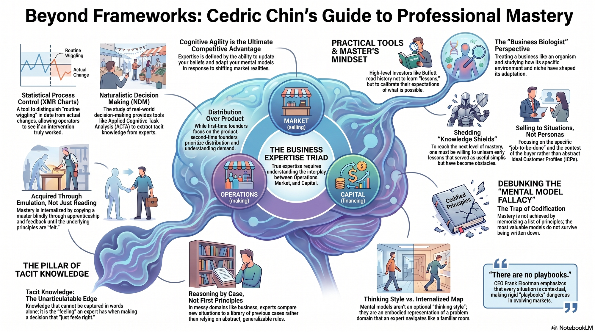 Infographic for "Lessons from Cedric Chin".
