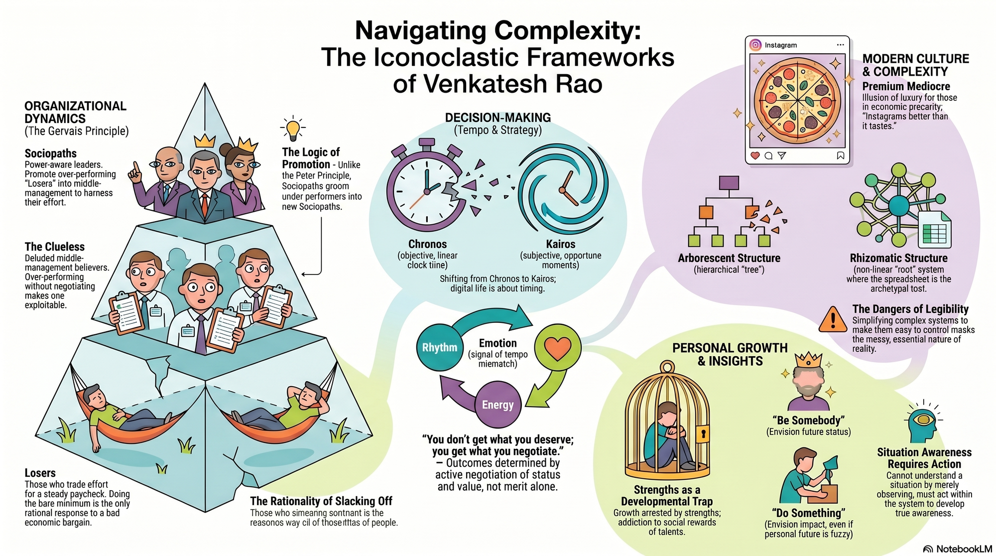 Infographic for "Lessons from Venkatesh Rao".