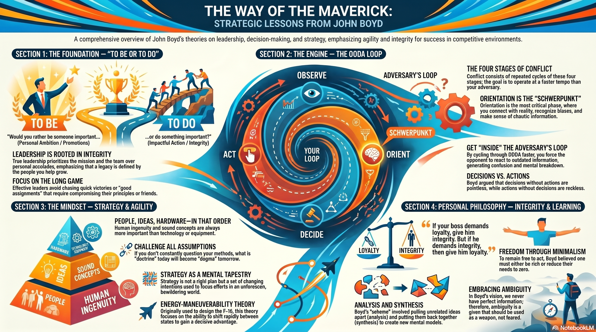 Infographic for "Lessons from John Boyd".