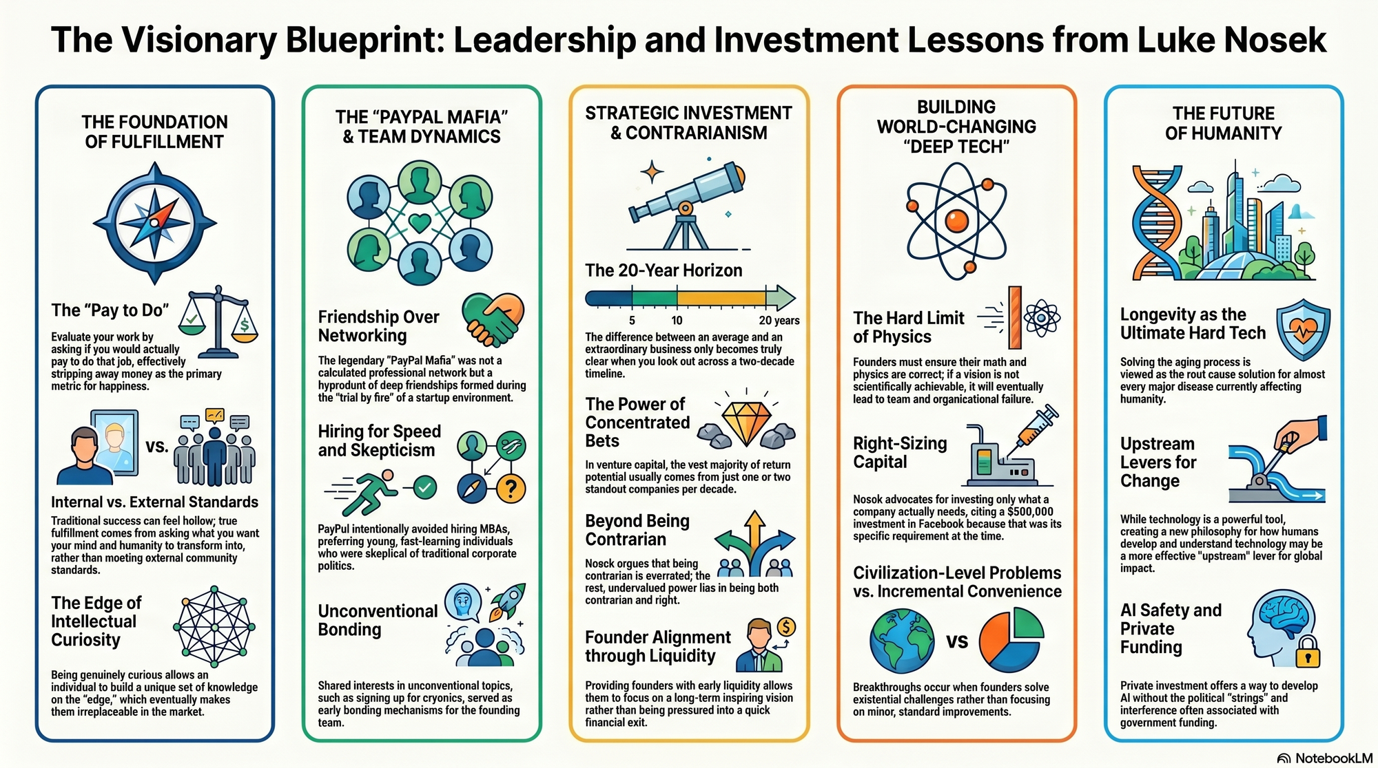 Infographic for "Lessons from Luke Nosek".
