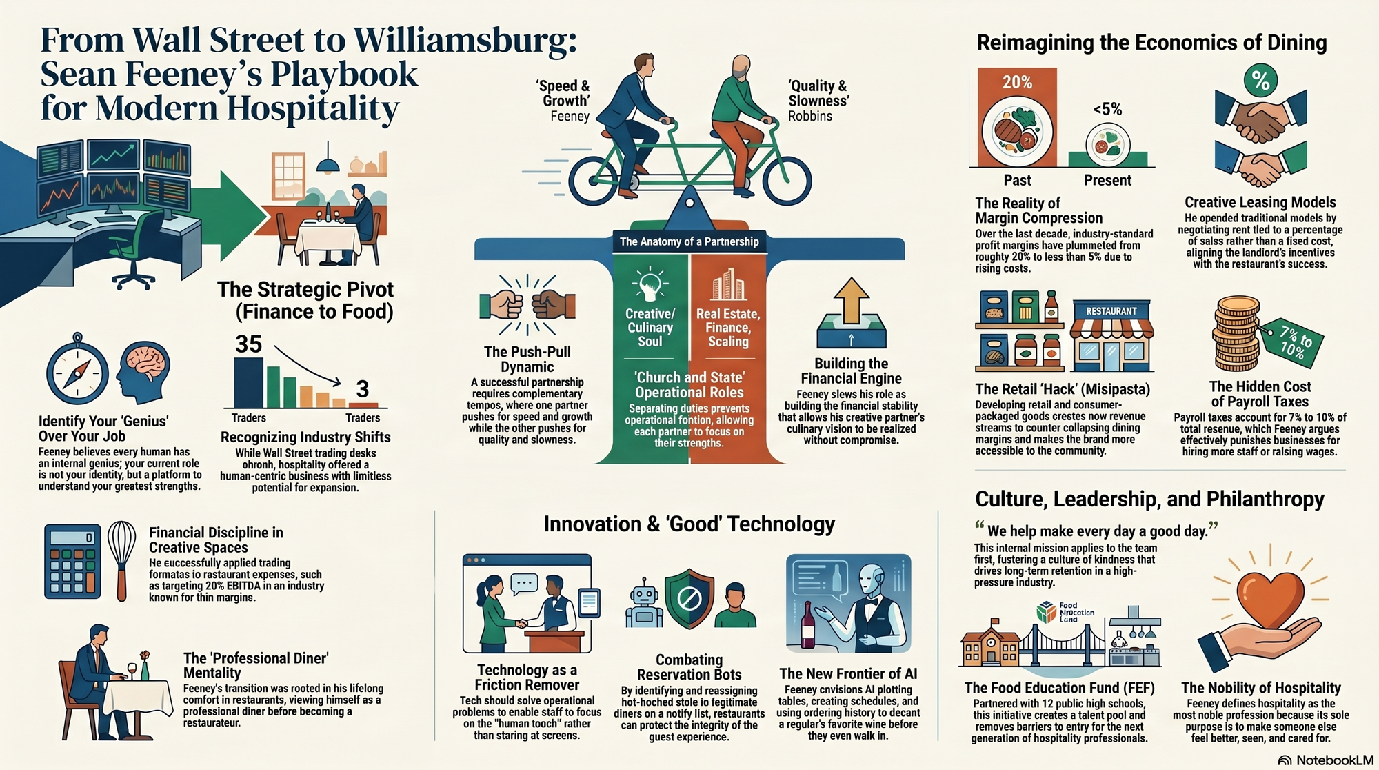 Infographic for "Lessons from Sean Feeney".