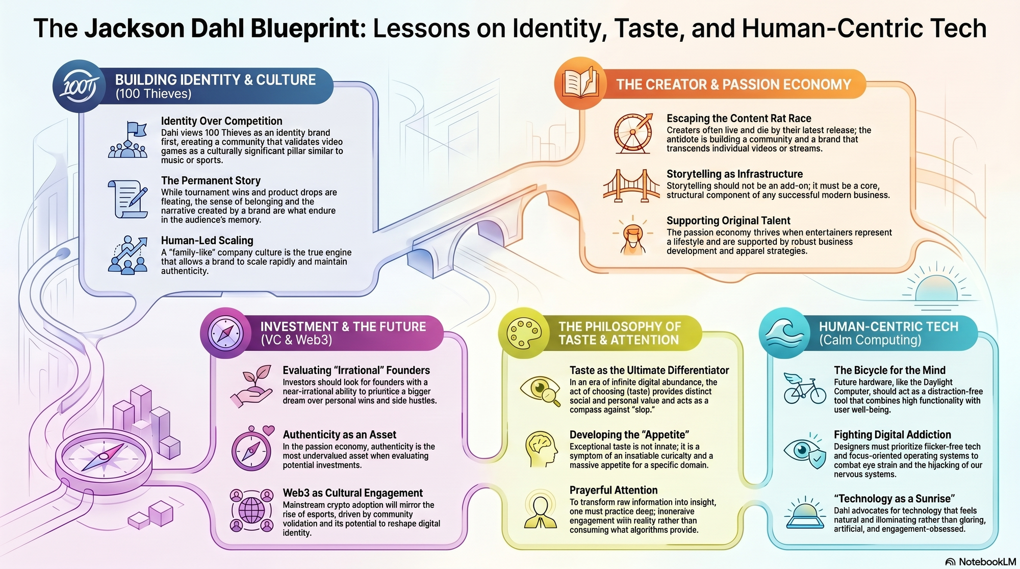 Infographic for "Lessons from Jackson Dahl".