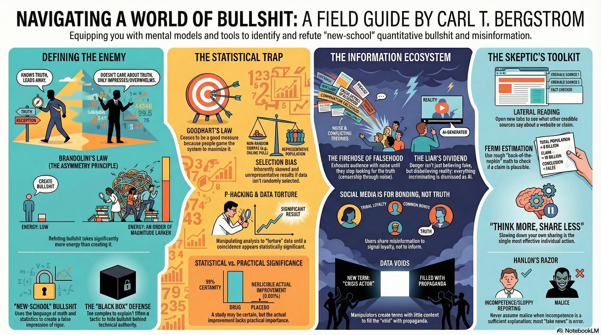 Infographic for "Lessons from Carl T. Bergstrom".