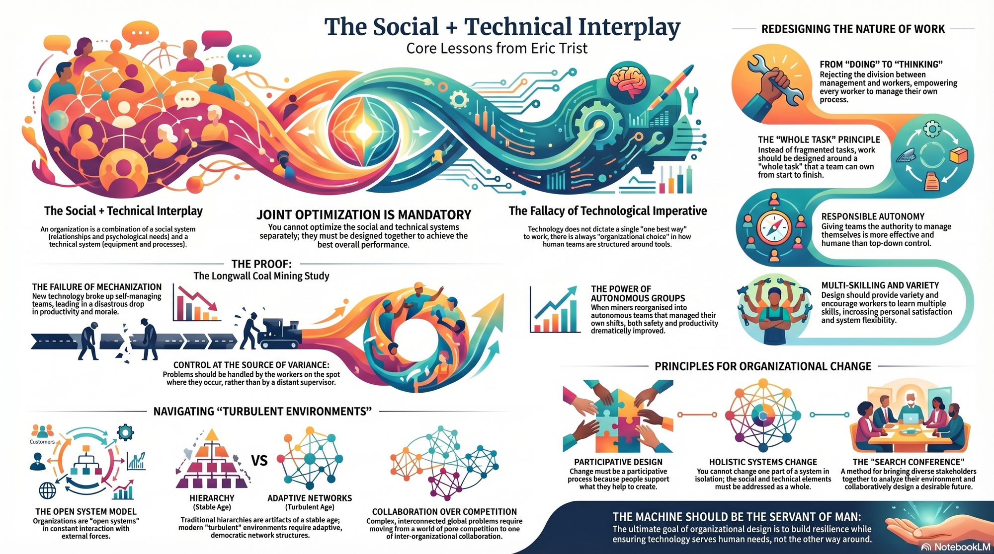 Infographic for "Lessons from Eric Trist".