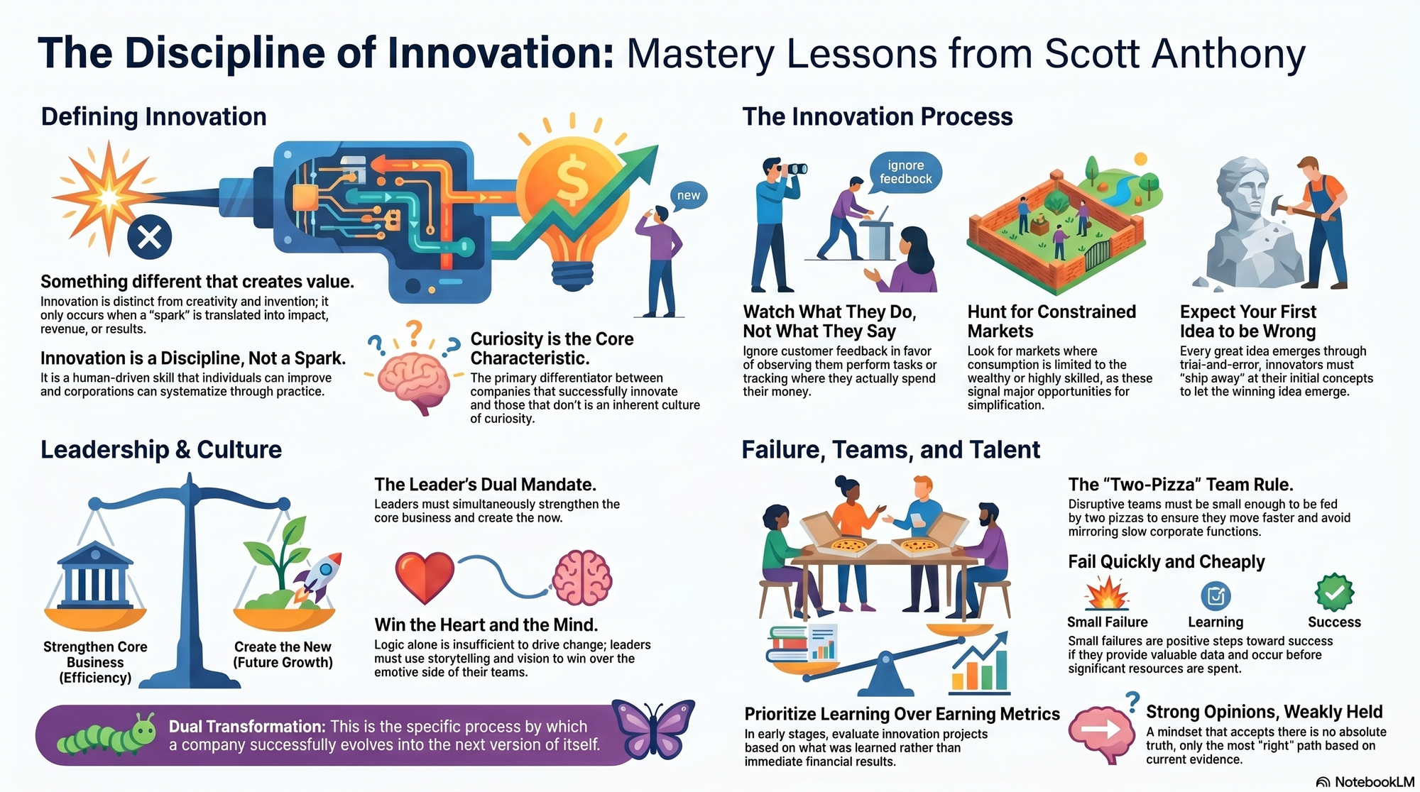 Infographic for "Lessons from Scott Anthony".