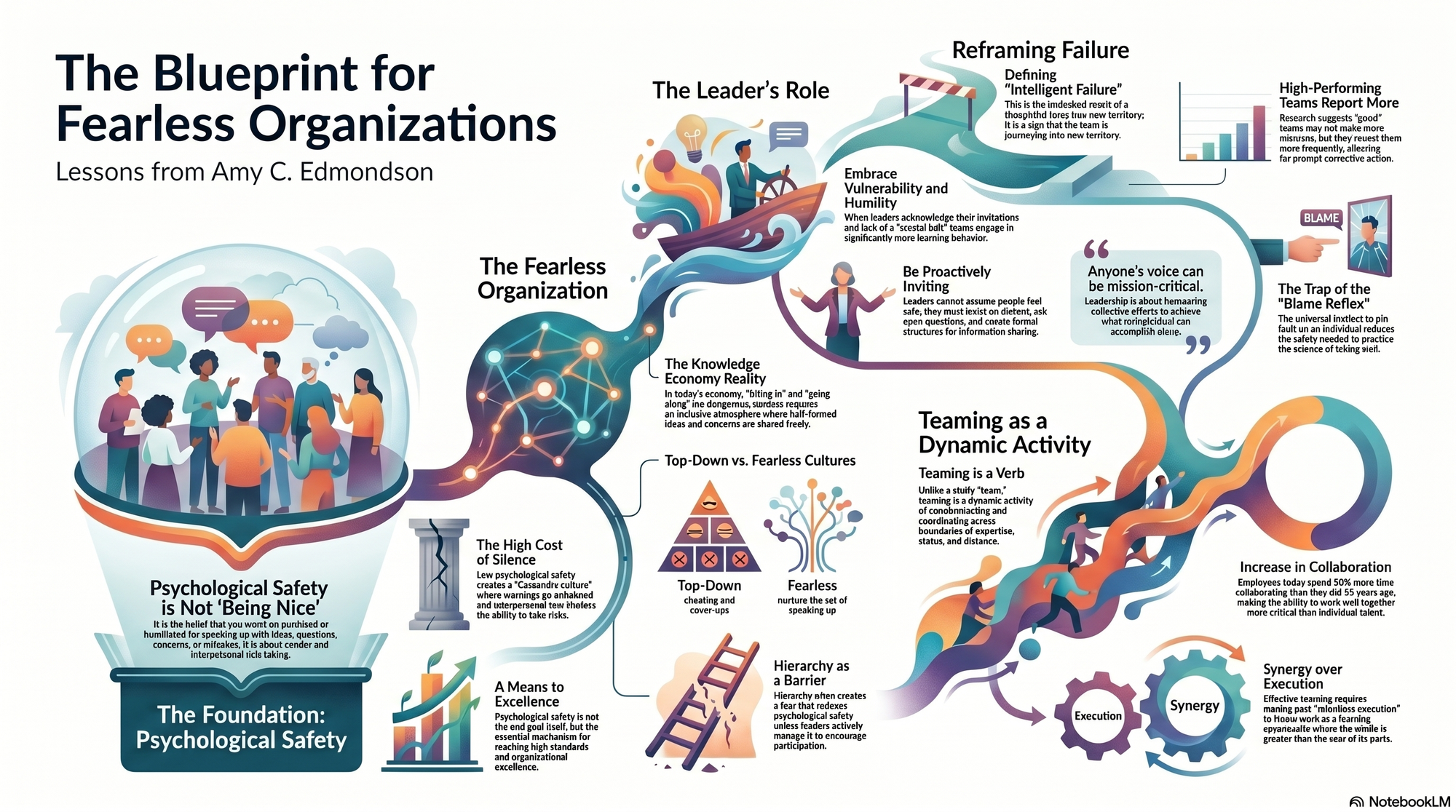 Infographic for "Lessons from Amy C. Edmonston".