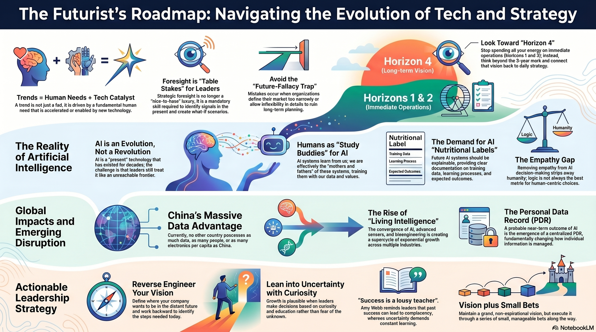 Infographic for "Lessons from Amy Webb".