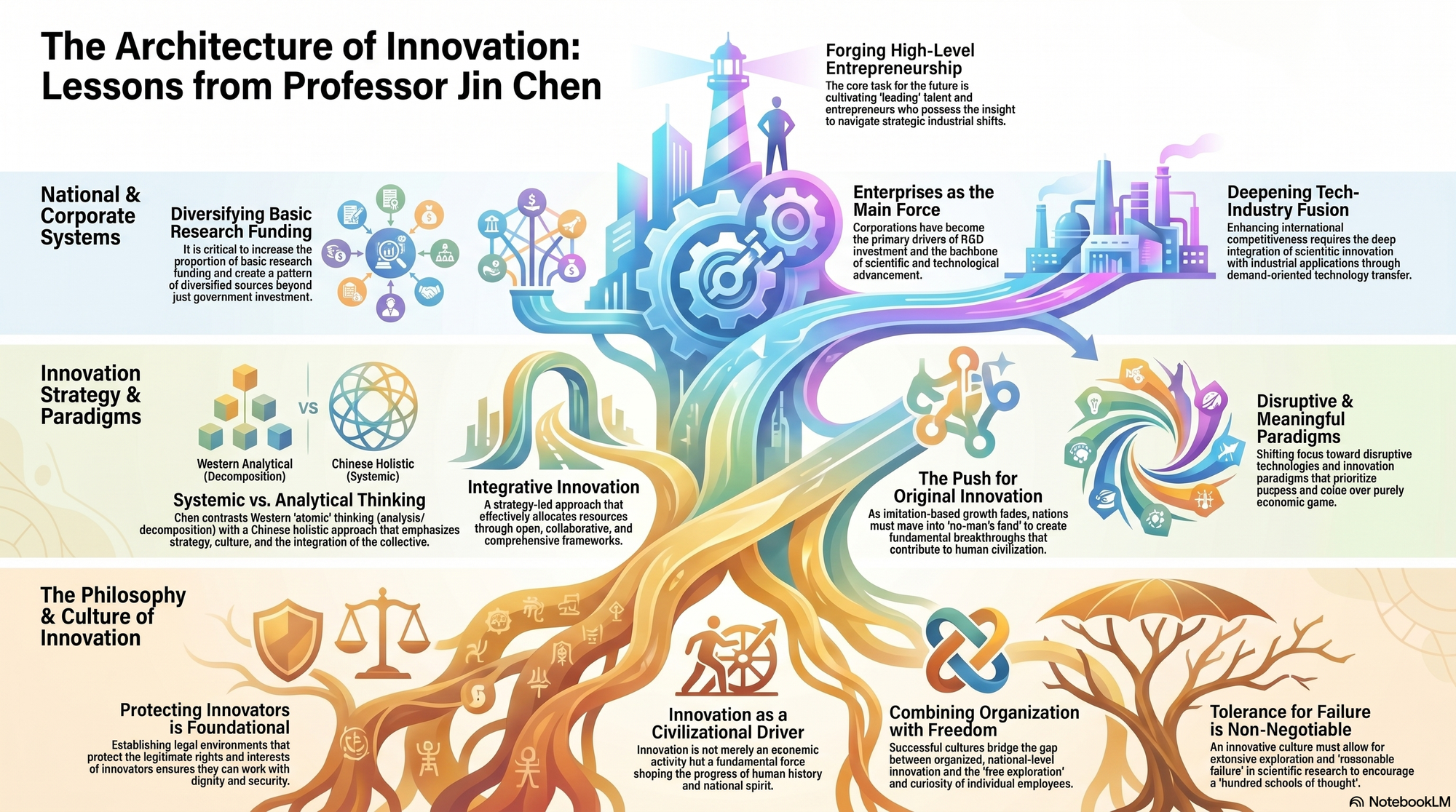 Infographic for "Lessons from Jin Chen".