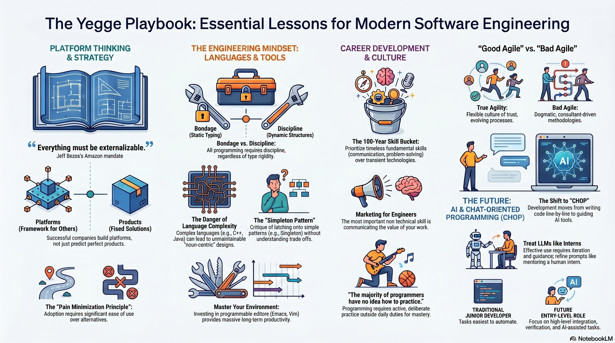 Infographic for "Lessons from Steve Yegge".