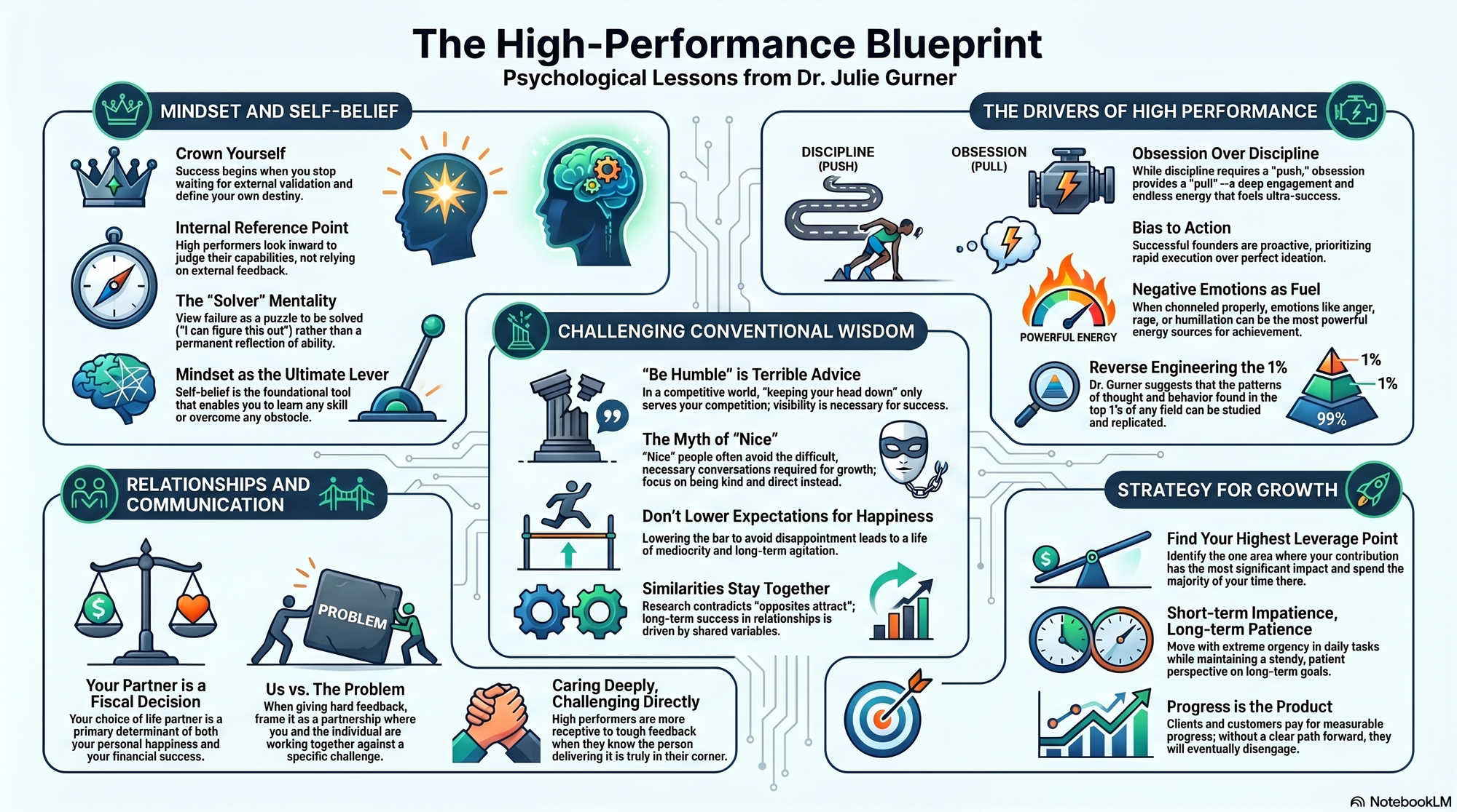 Infographic for "Lessons from Dr Julie Gurner".