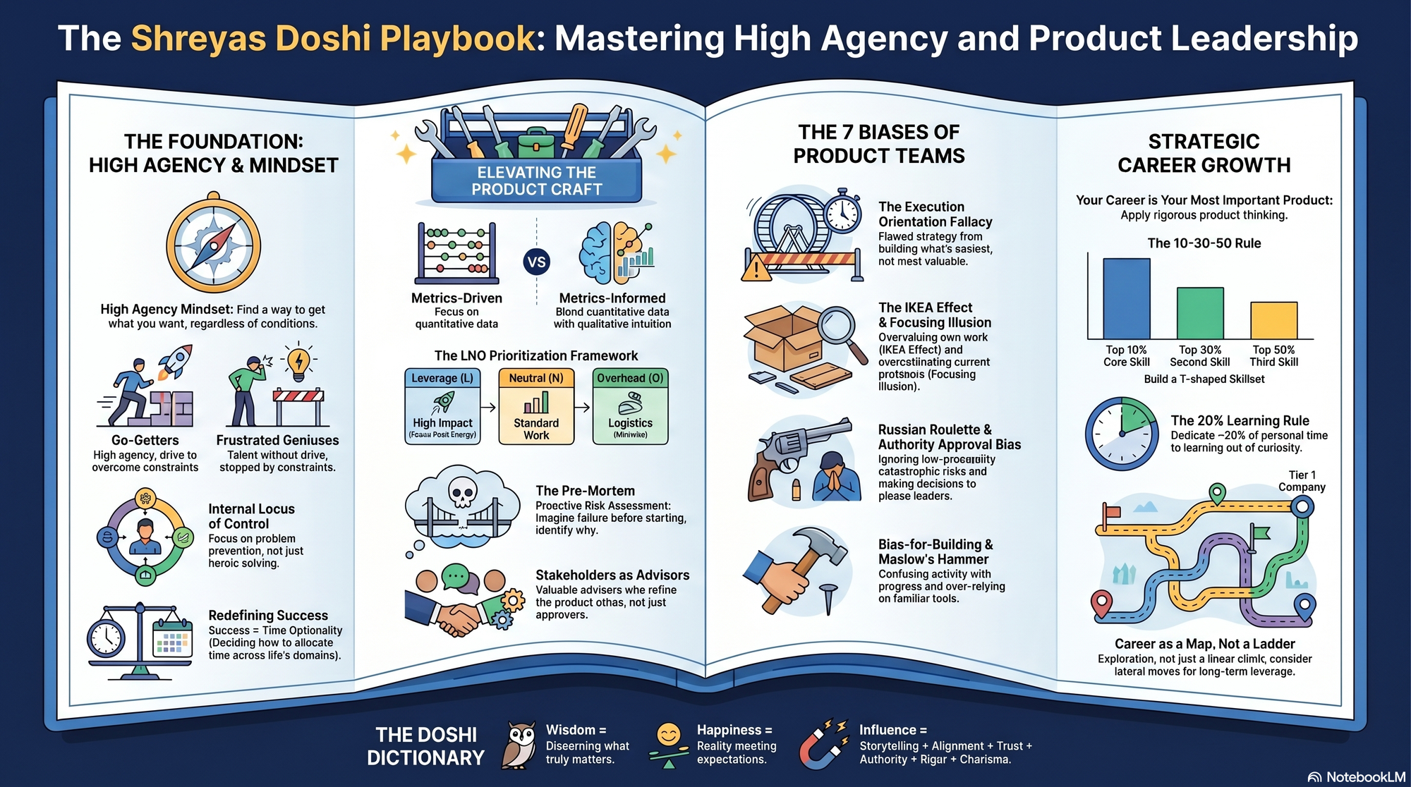 Infographic for "Lessons from Shreyas Doshi".