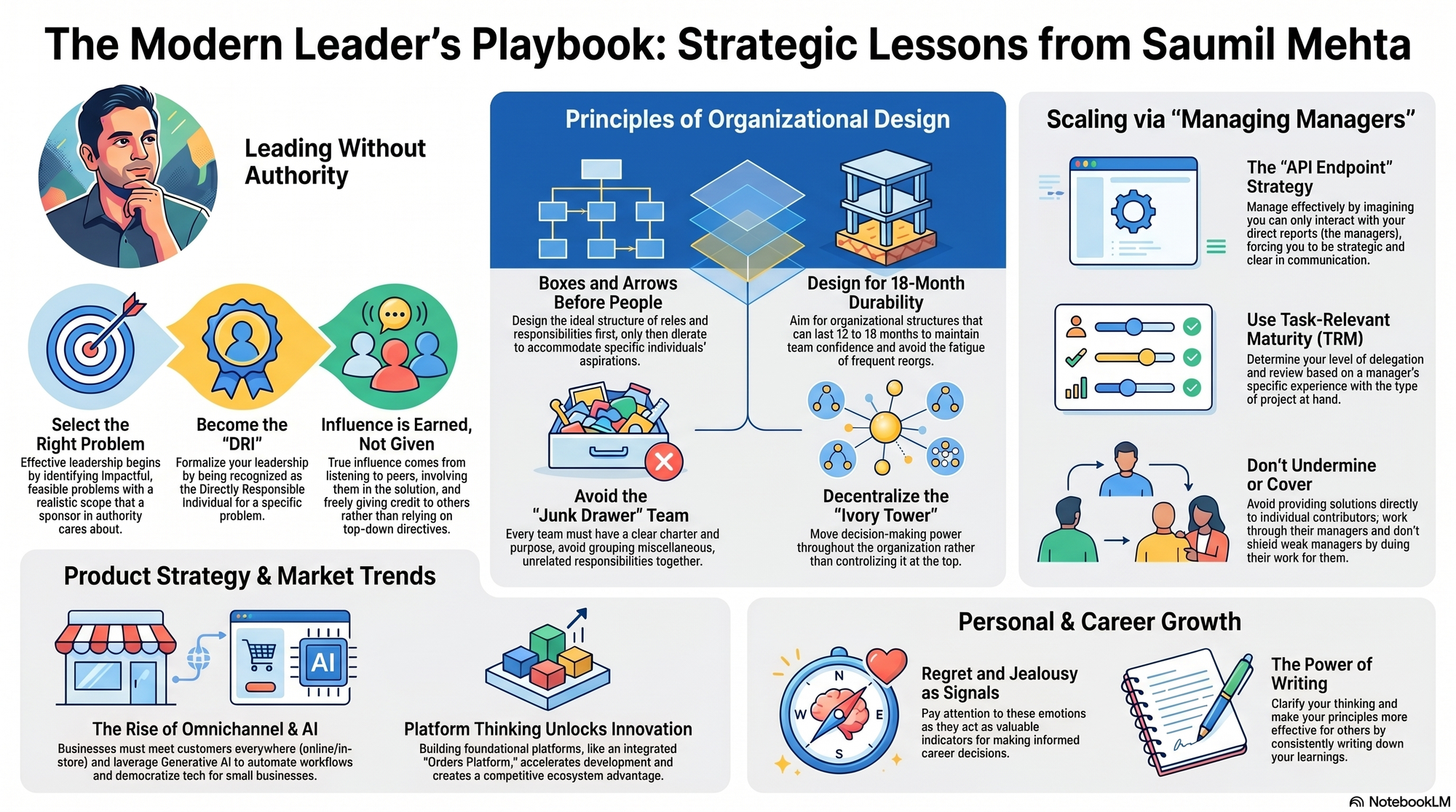 Infographic for "Lessons from Saumil Mehta".