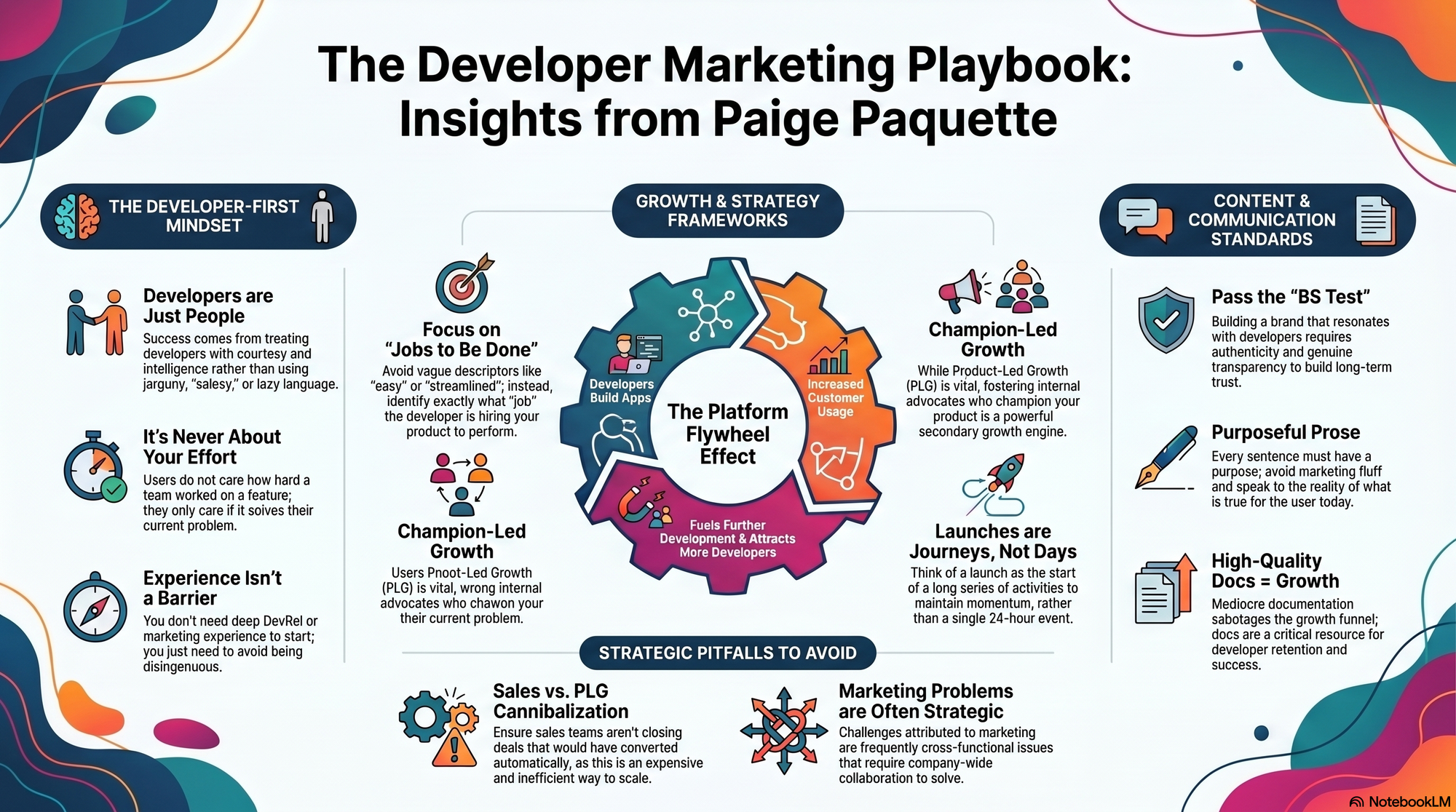 Infographic for "Lessons from Paige Paquette of Calyx Consulting".
