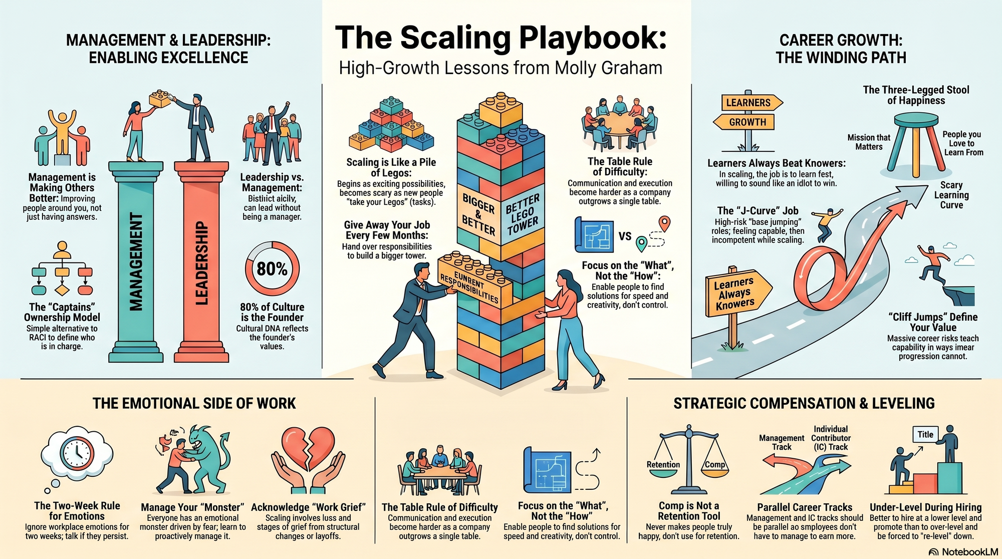 Infographic for "Lessons from Molly Graham".