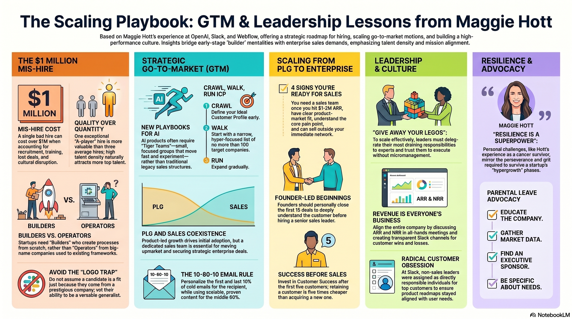 Infographic for "Lessons from Maggie Hott".