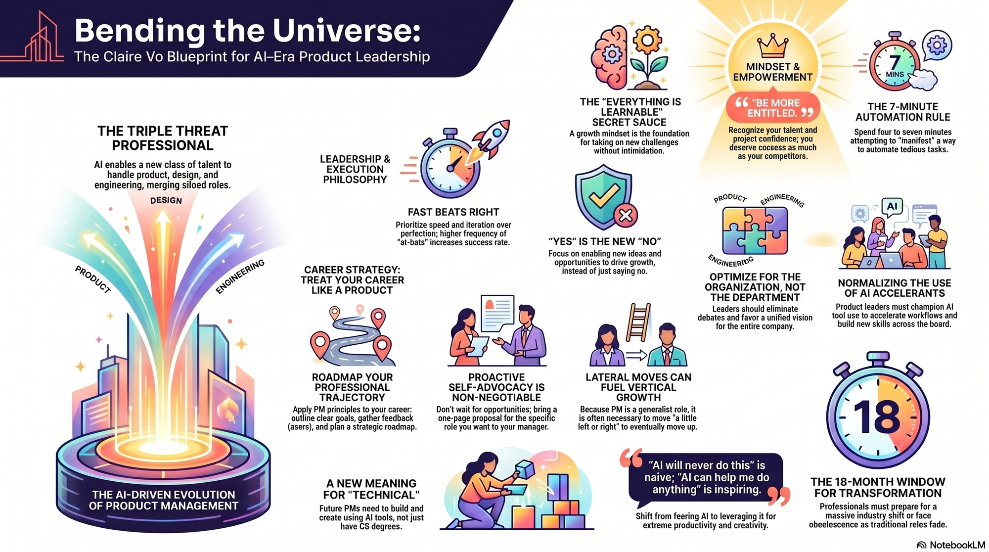 Infographic for "Lessons from Claire Vo".