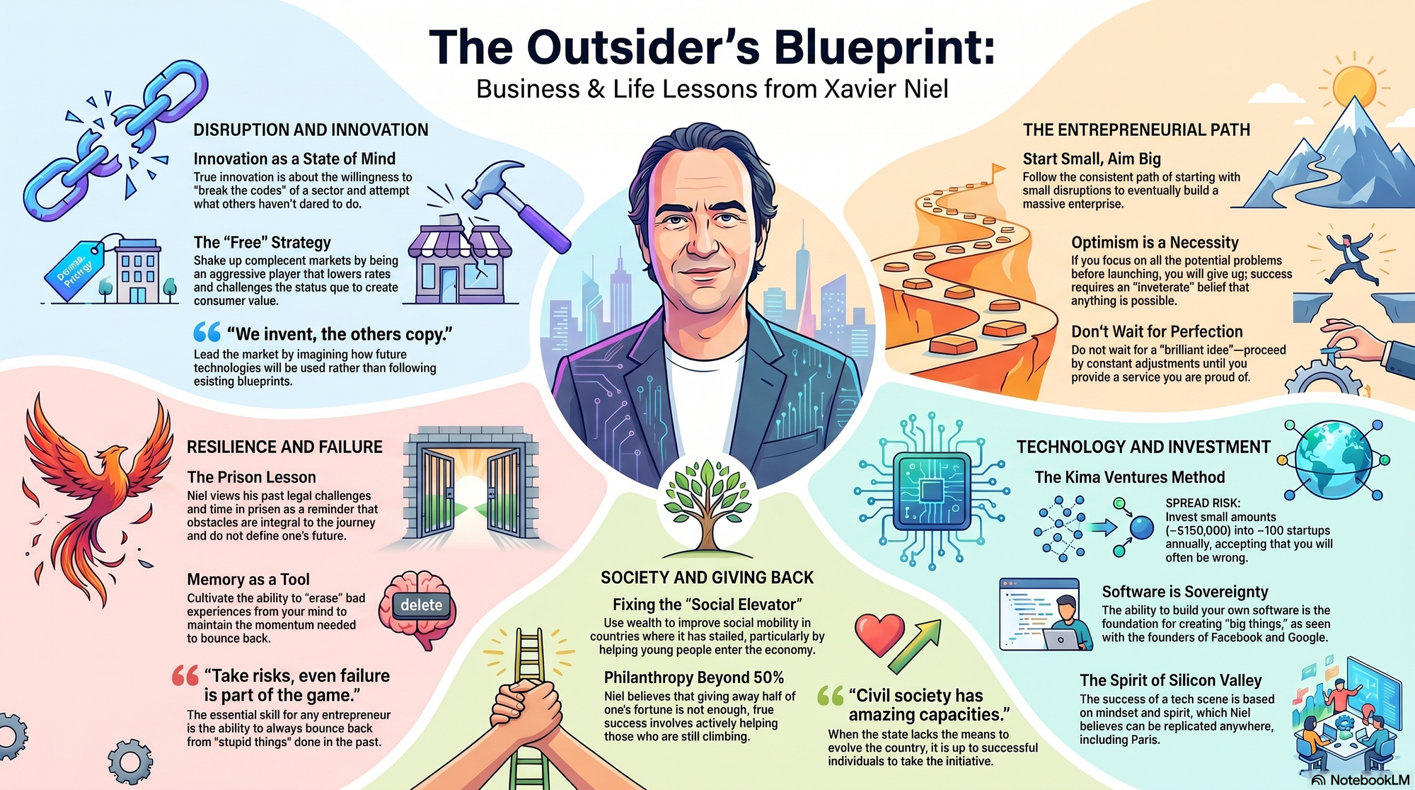 Infographic for "Lessons from Xavier Niel".