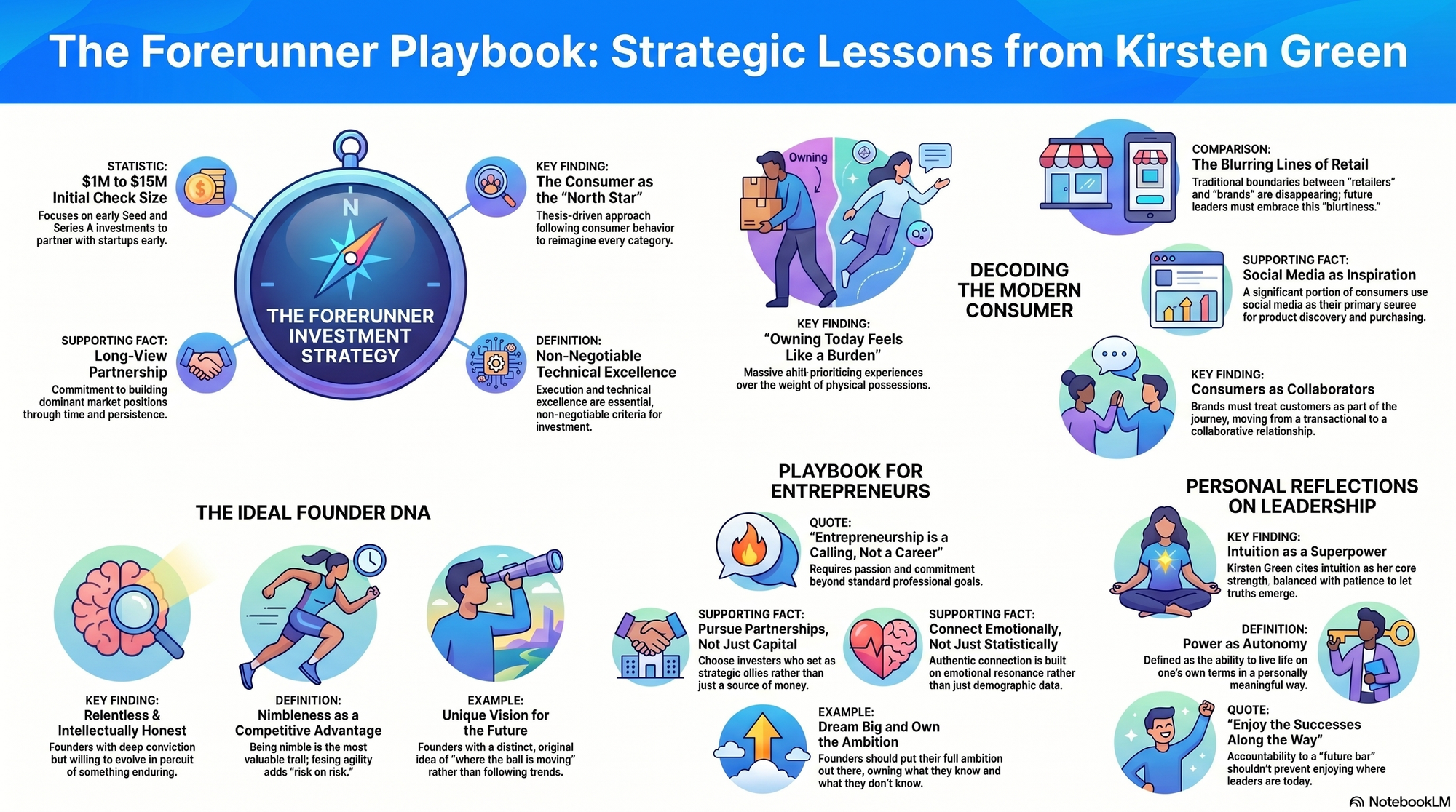 Infographic for "Lessons from Kirsten Green, founder of Forerunner Ventures".