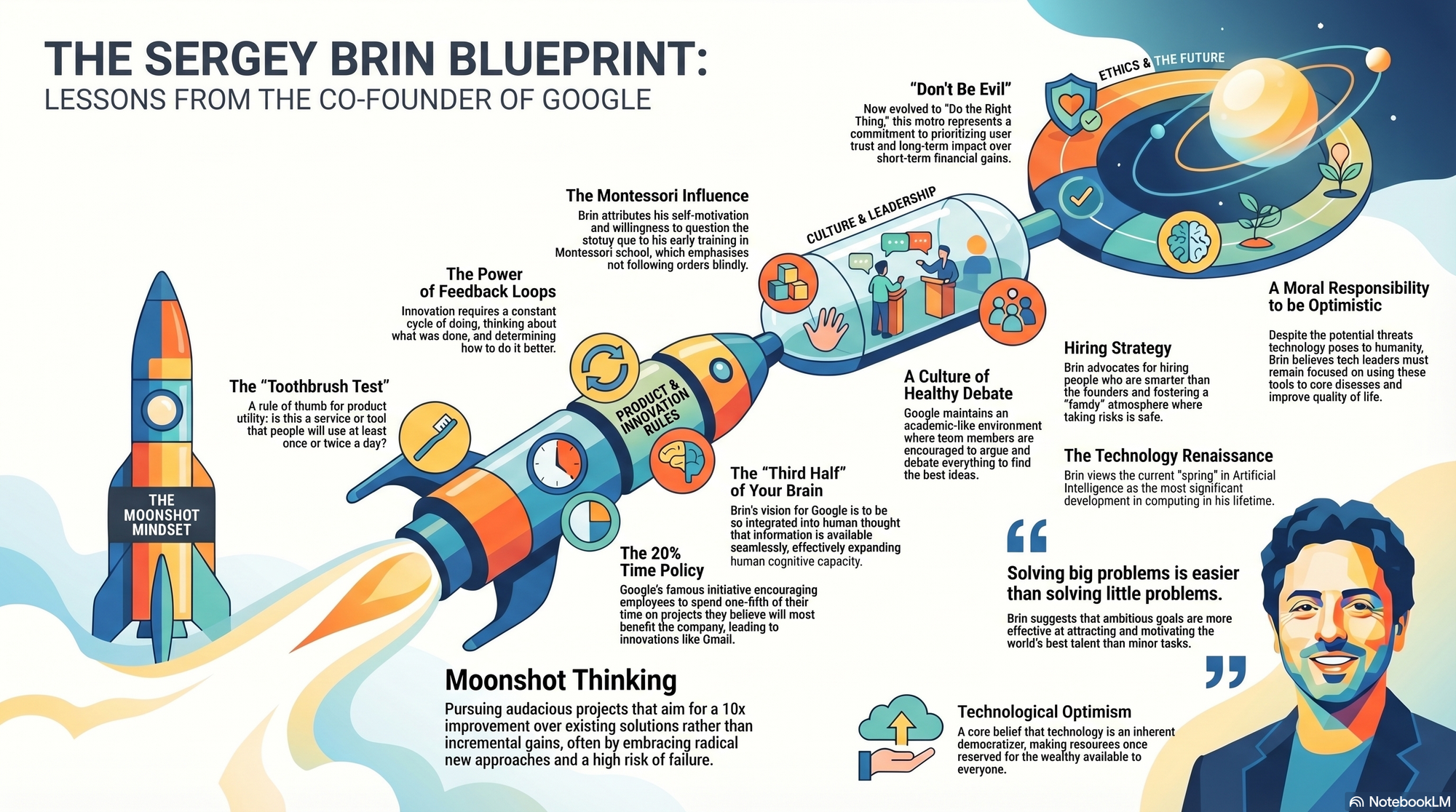 Infographic for "Lessons from Sergey Brin".