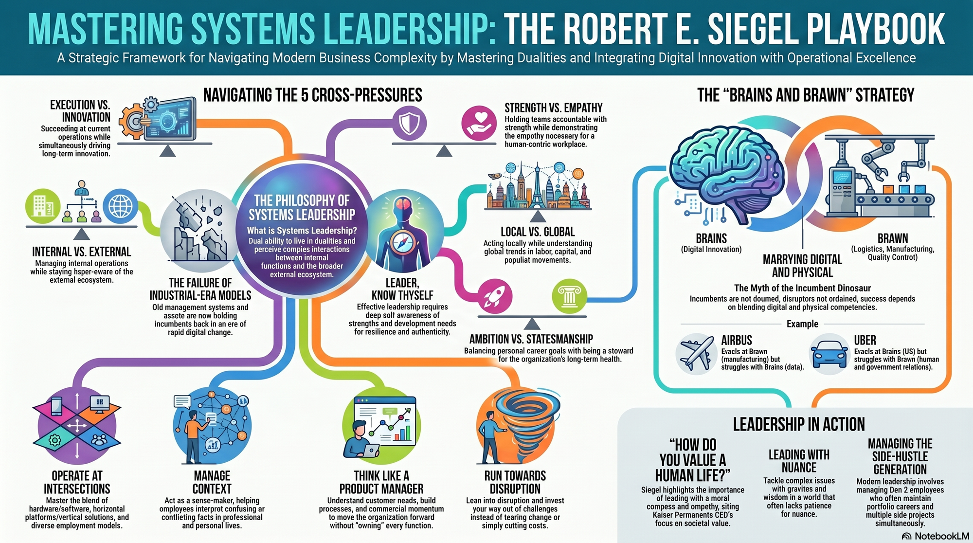 Infographic for "Lessons from Robert E. Siegel".