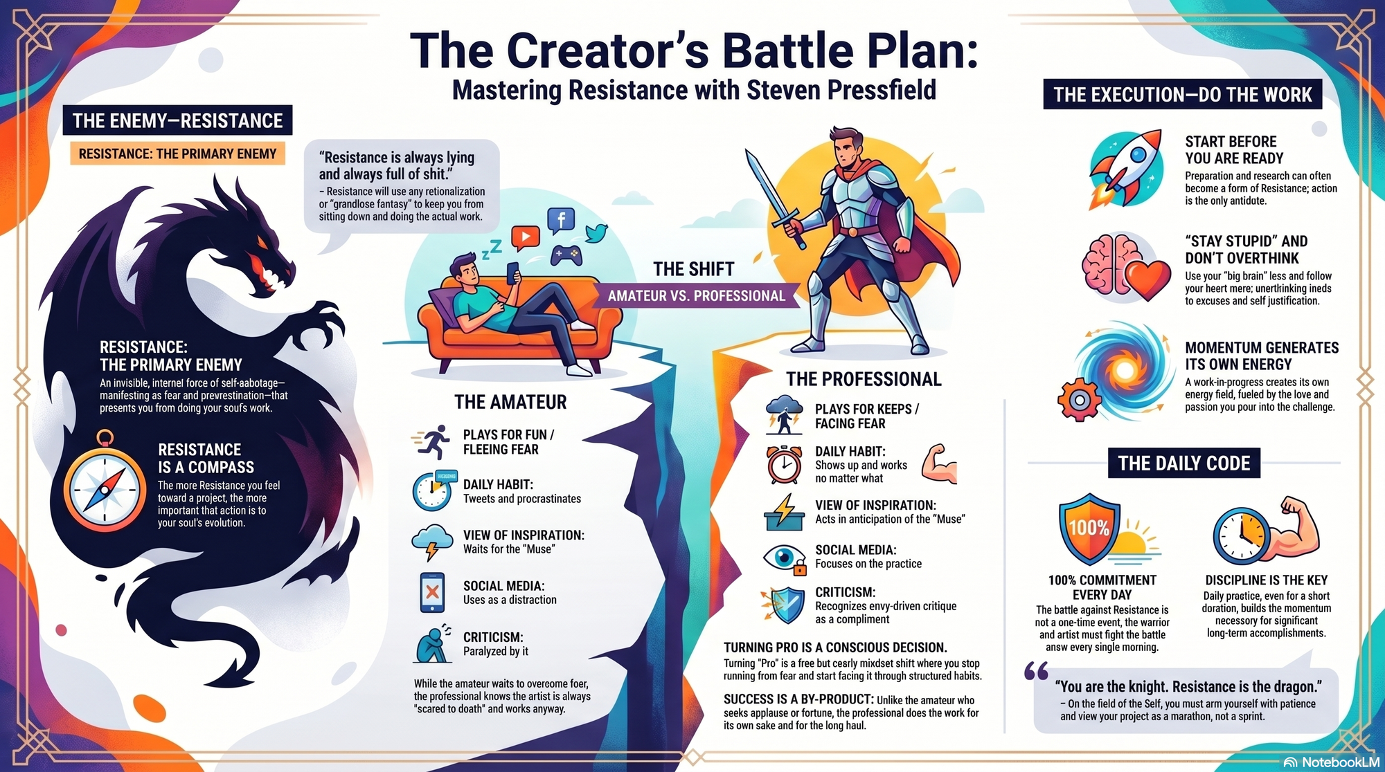 Infographic for "Lessons from Steven Pressfield".