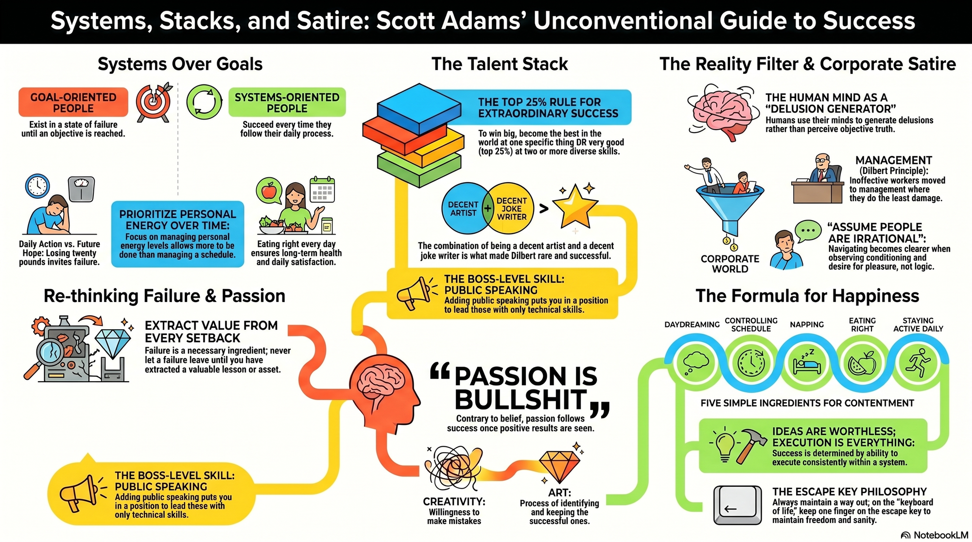 Infographic for "Lessons from Scott Adams".