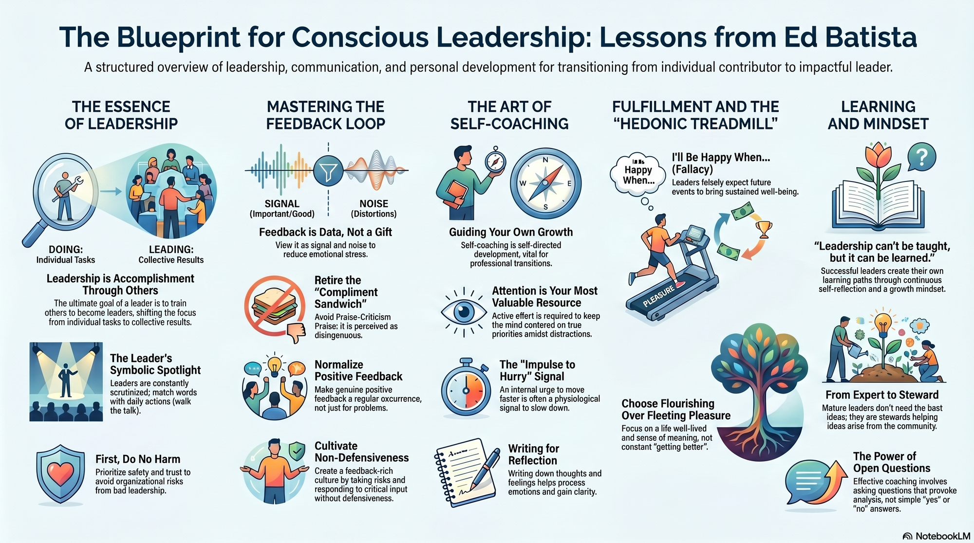 Infographic for "Lessons from Ed Batista".