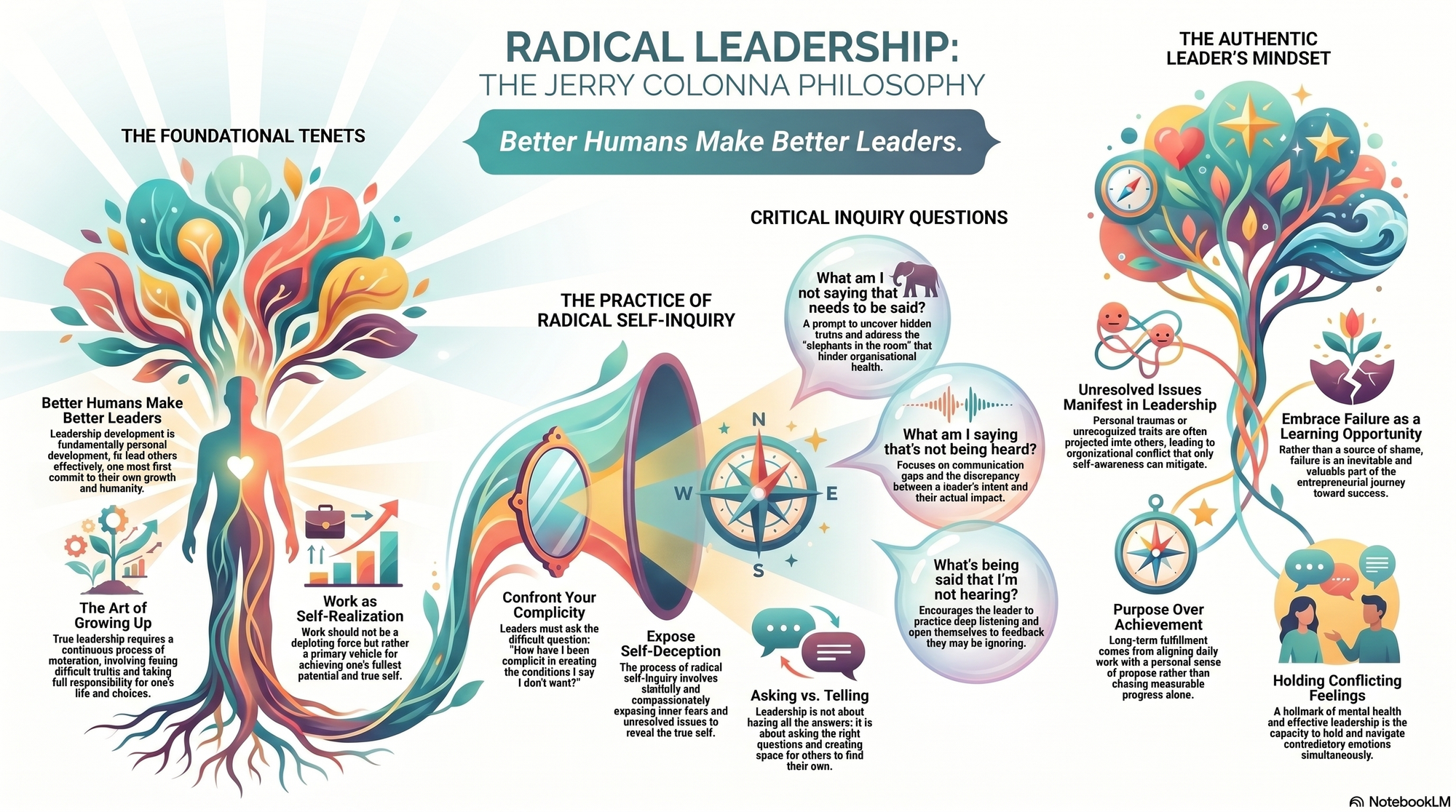 Infographic for "Lessons from Jerry Colonna".