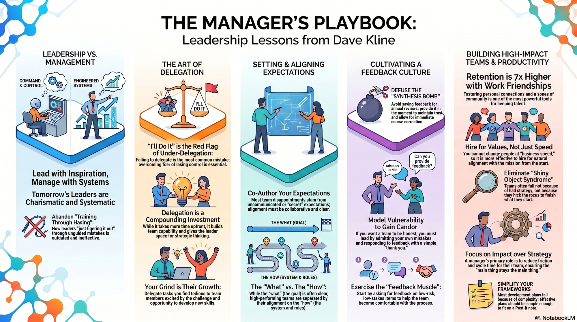 Infographic for "Lessons from Dave Kline".