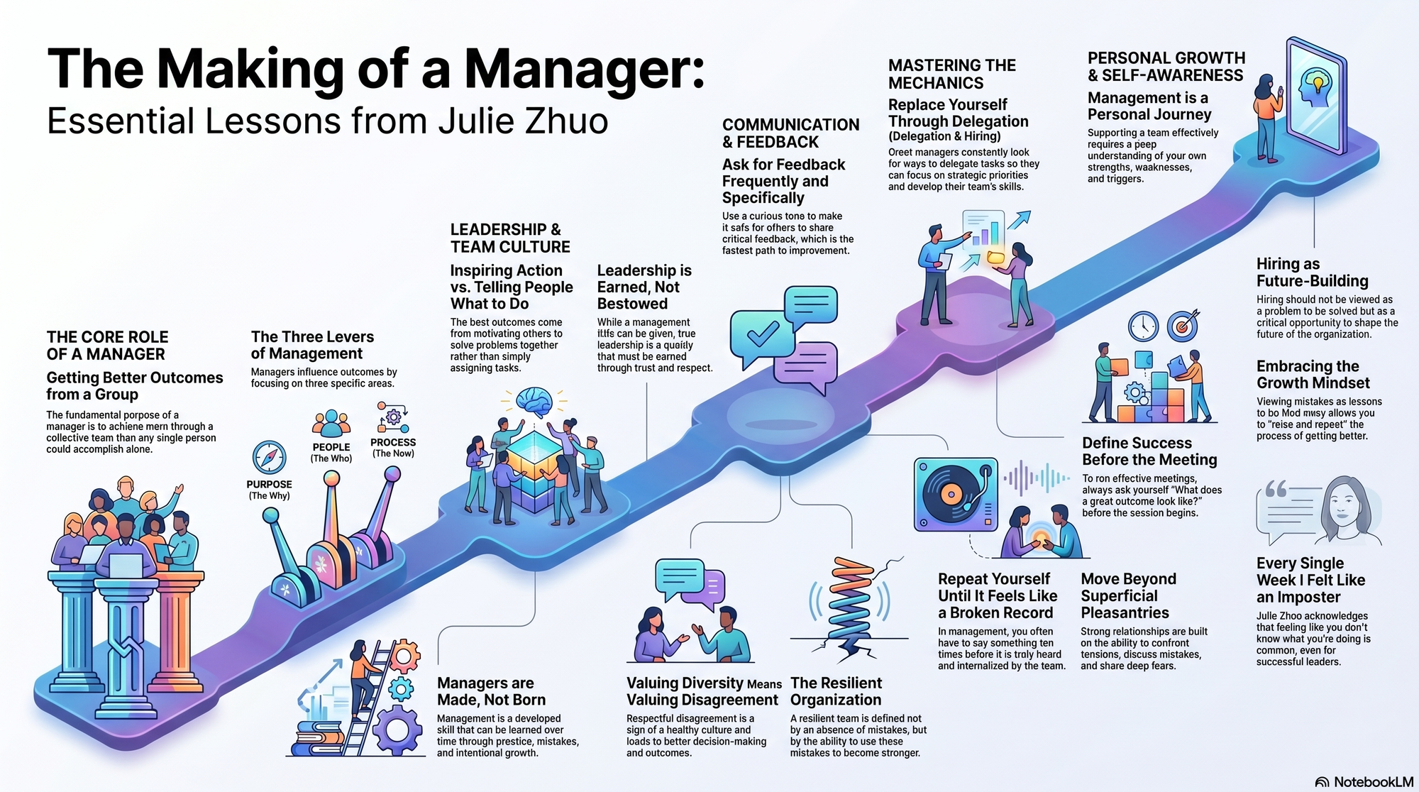 Infographic for "Lessons from Julie Zhuo".