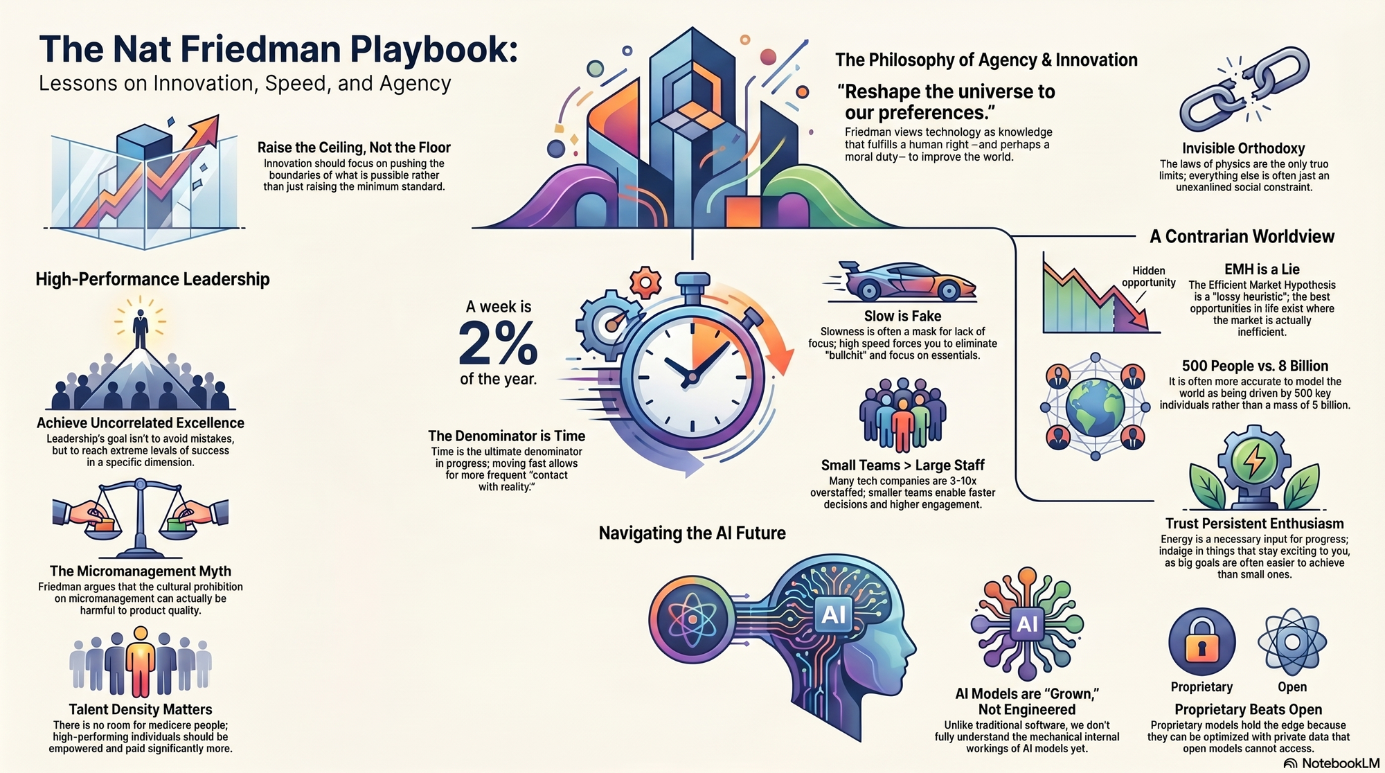 Infographic for "Lessons from Nat Friedman".