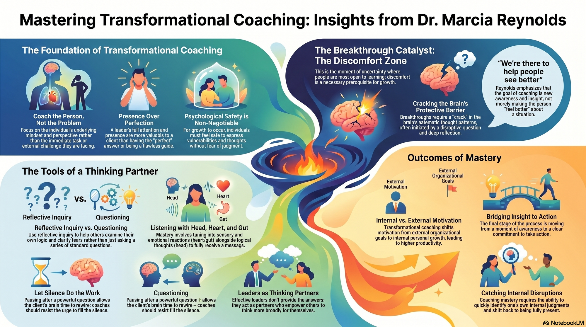 Infographic for "Lessons from Marcia Reynolds".