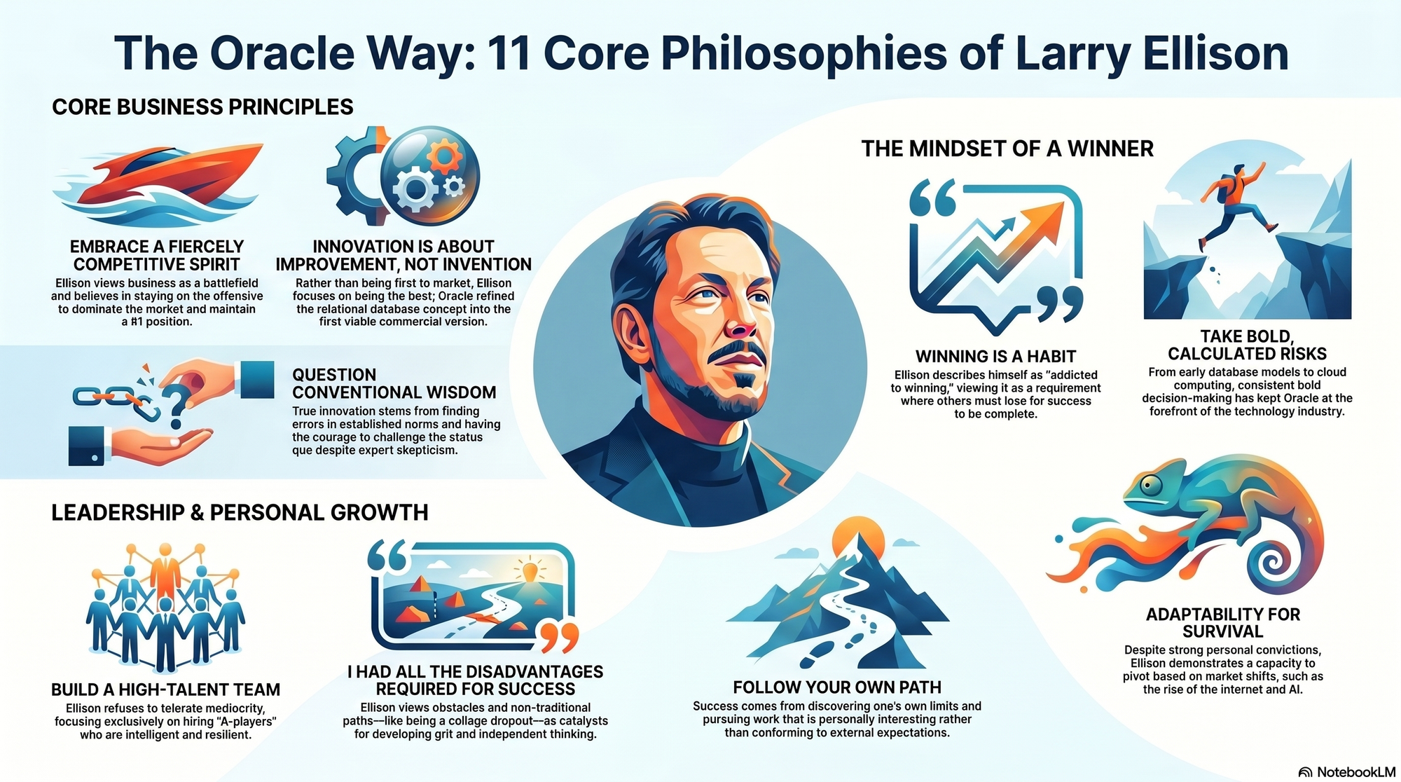 Infographic for "Lessons from Larry Ellison".