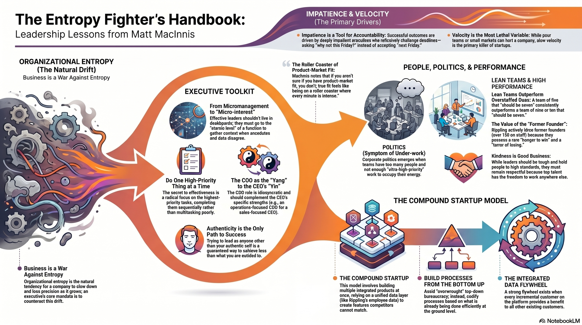 Infographic for "Lessons from Matt MacInnis, COO of Rippling".