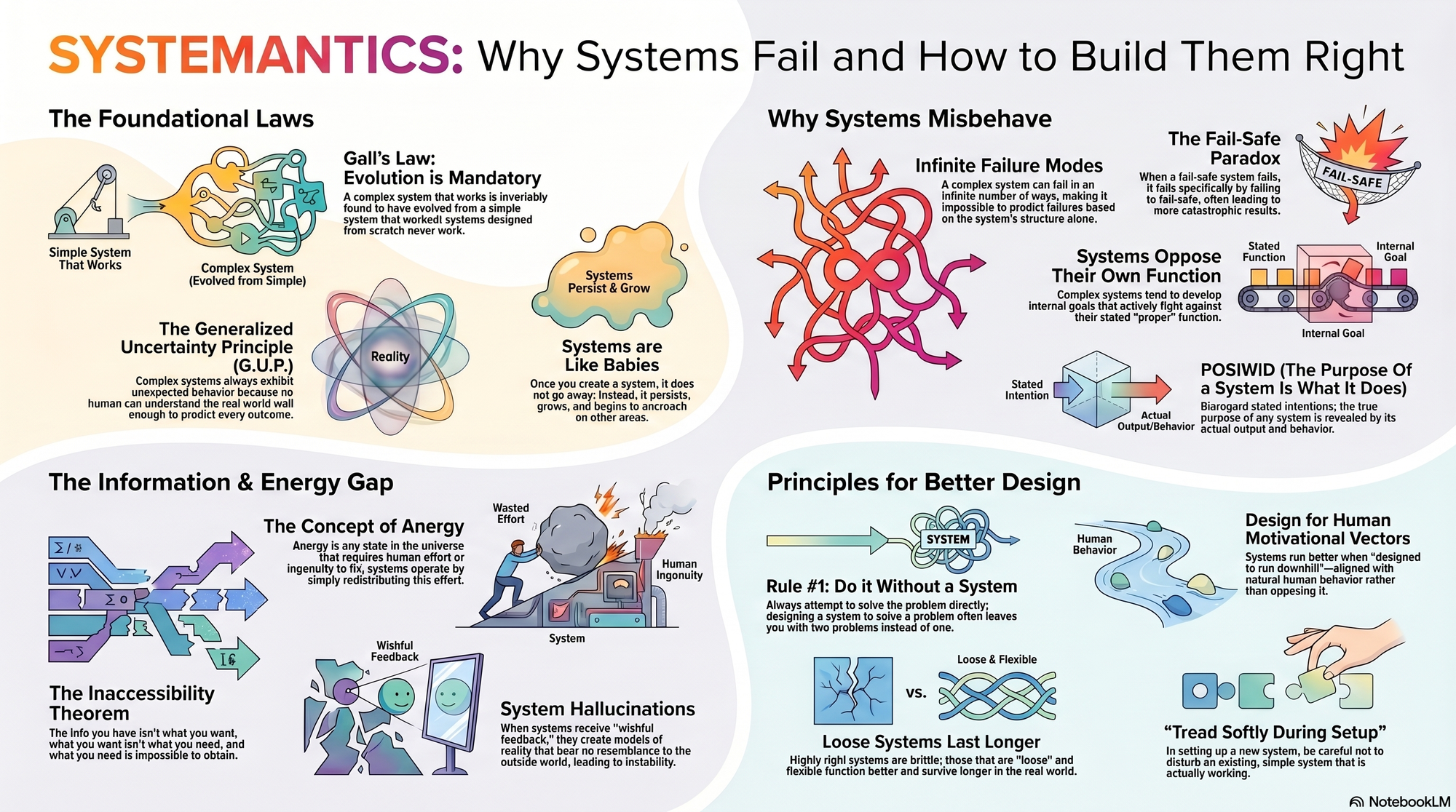 Infographic for "Lessons from John Gall".