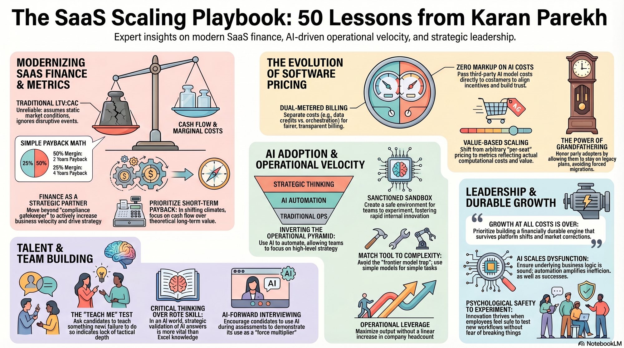 Infographic for "Lessons from Karan Parekh".