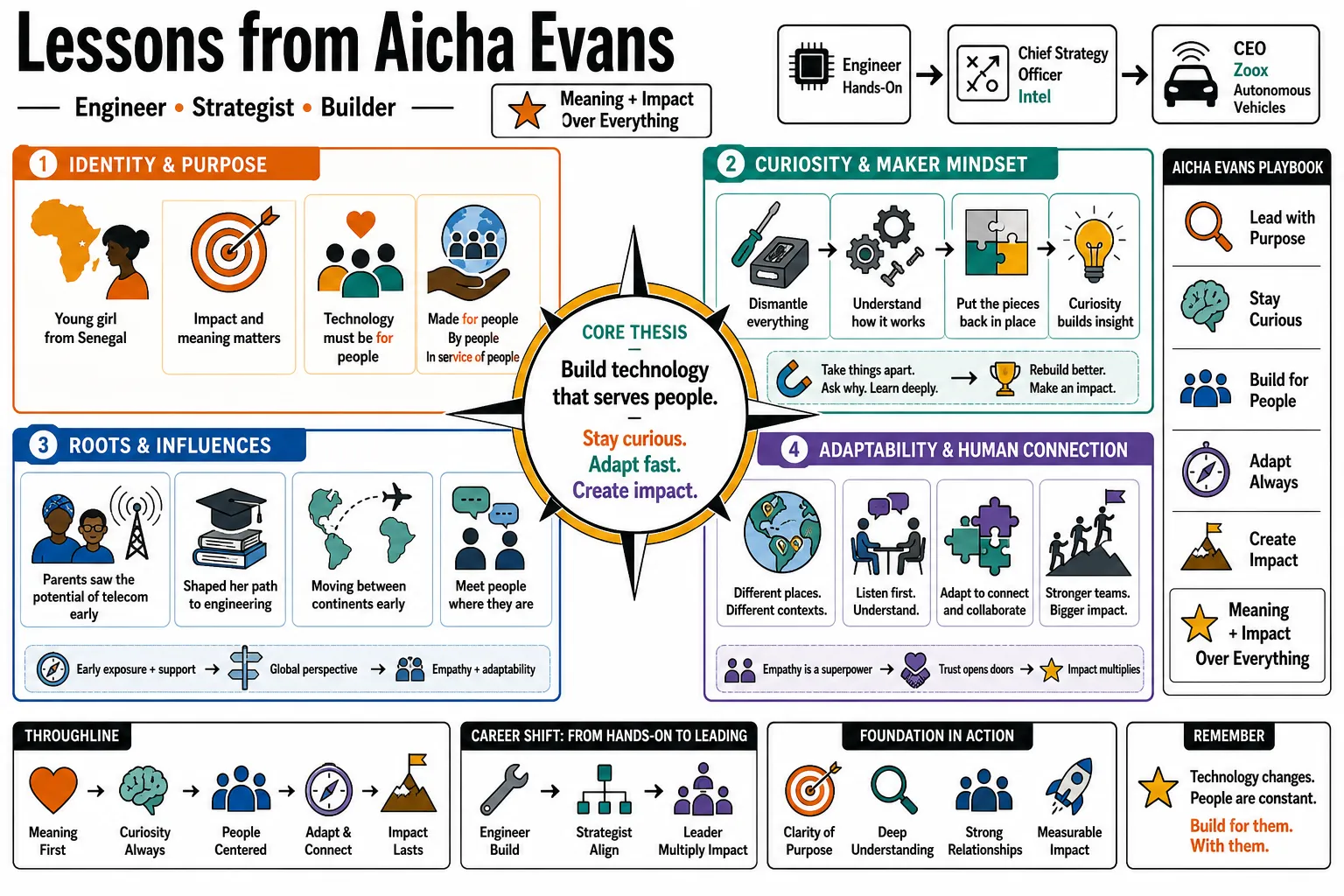 Visual summary of operating lessons from Aicha Evans.