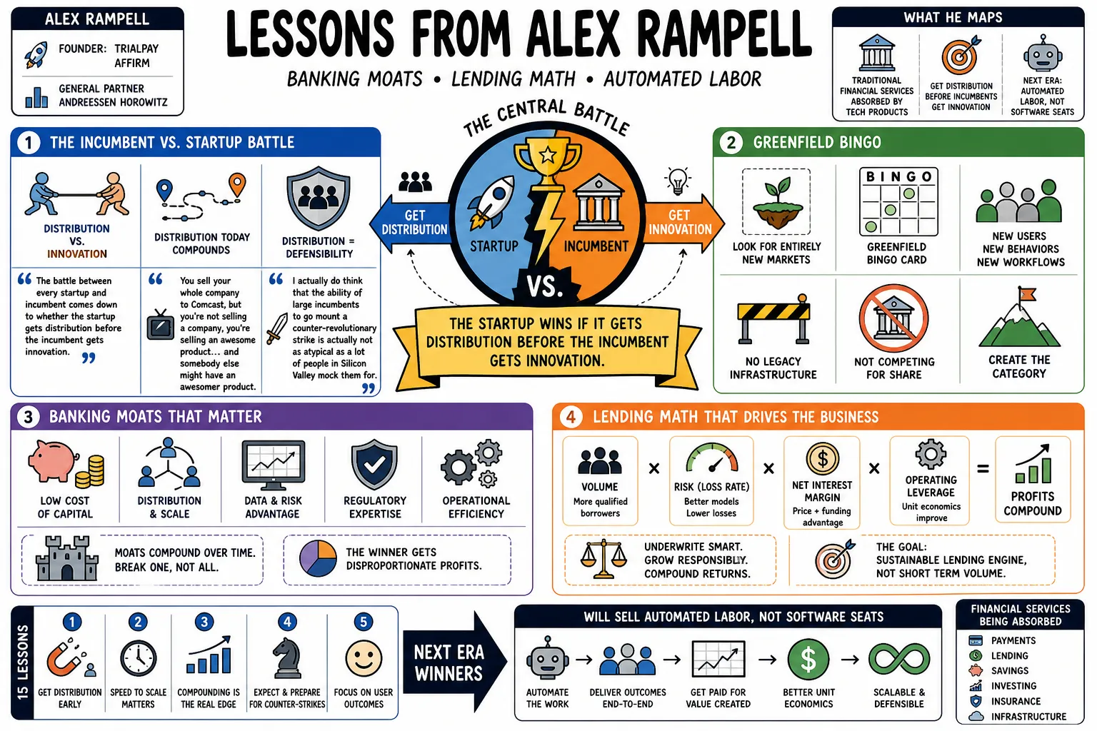 Visual summary of operating lessons from Alex Rampell.
